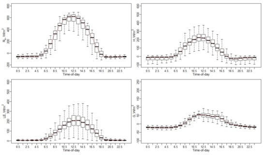 Remotesensing 13 02887 g0a19 550