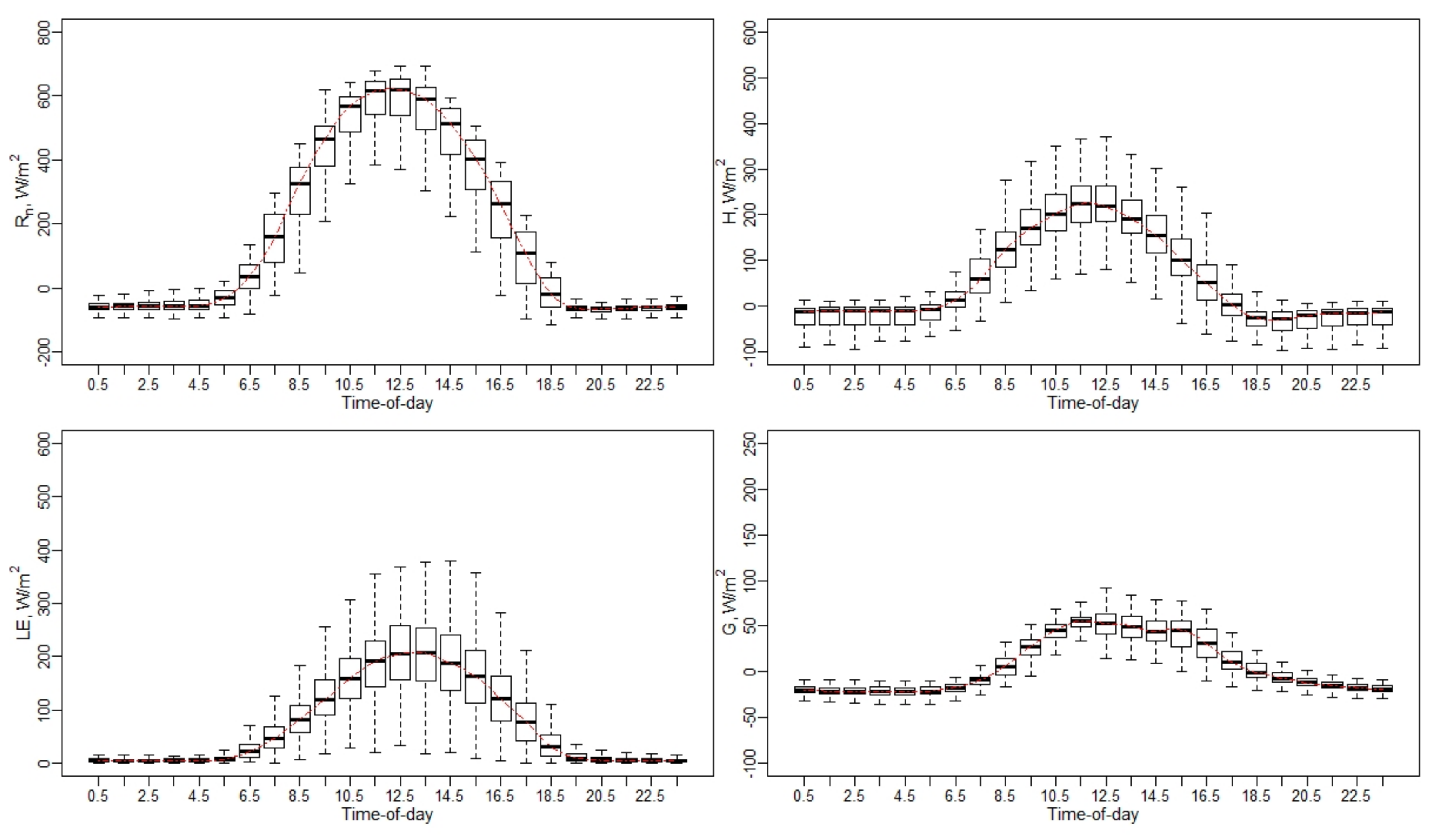 Remotesensing 13 02887 g0a19