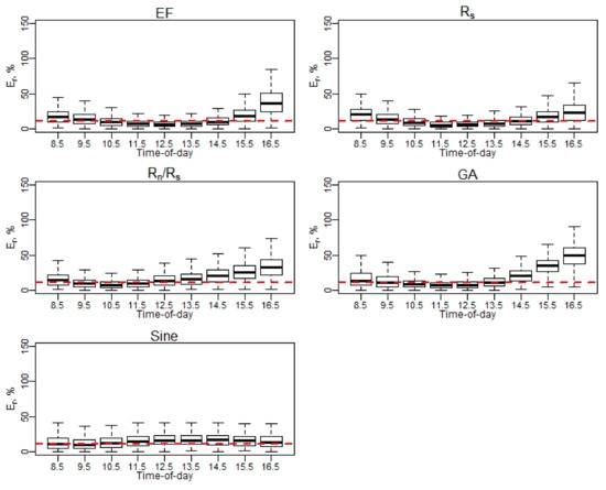 Remotesensing 13 02887 g0a2 550