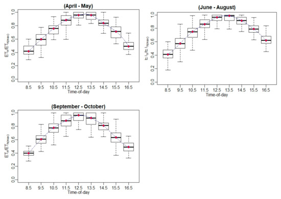 Remotesensing 13 02887 g0a20 550