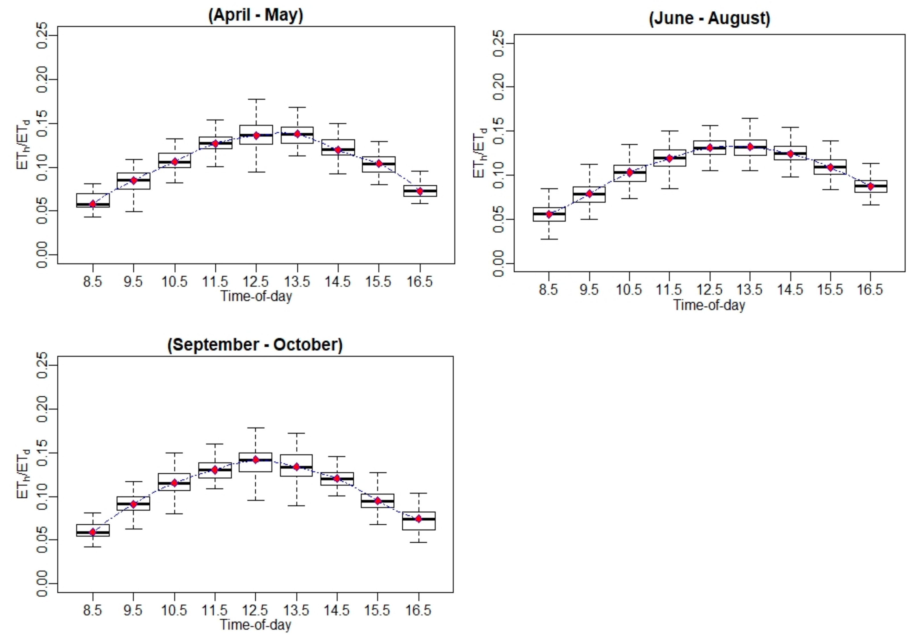 Remotesensing 13 02887 g0a21