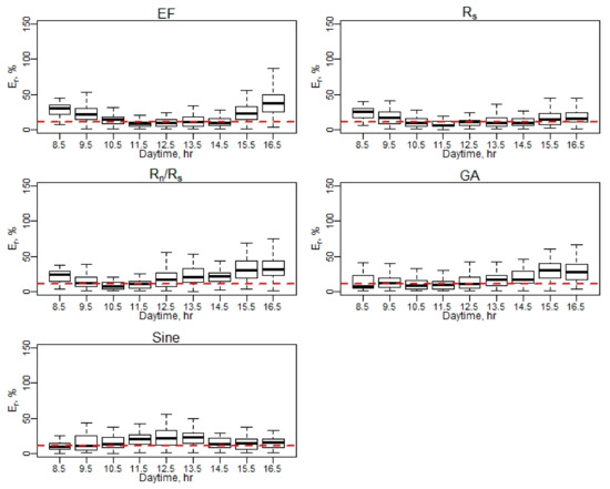Remotesensing 13 02887 g0a22 550