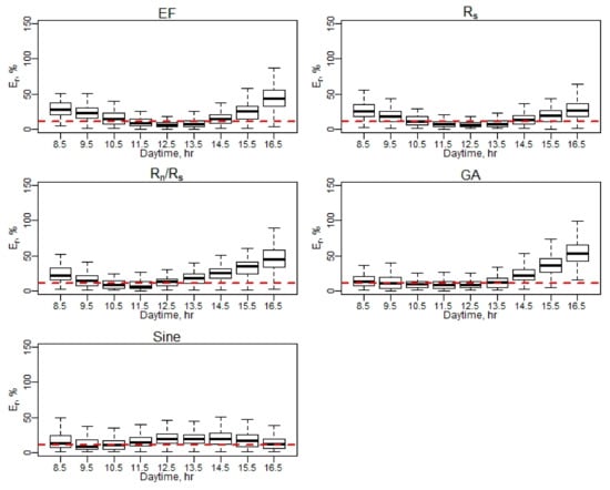 Remotesensing 13 02887 g0a23 550