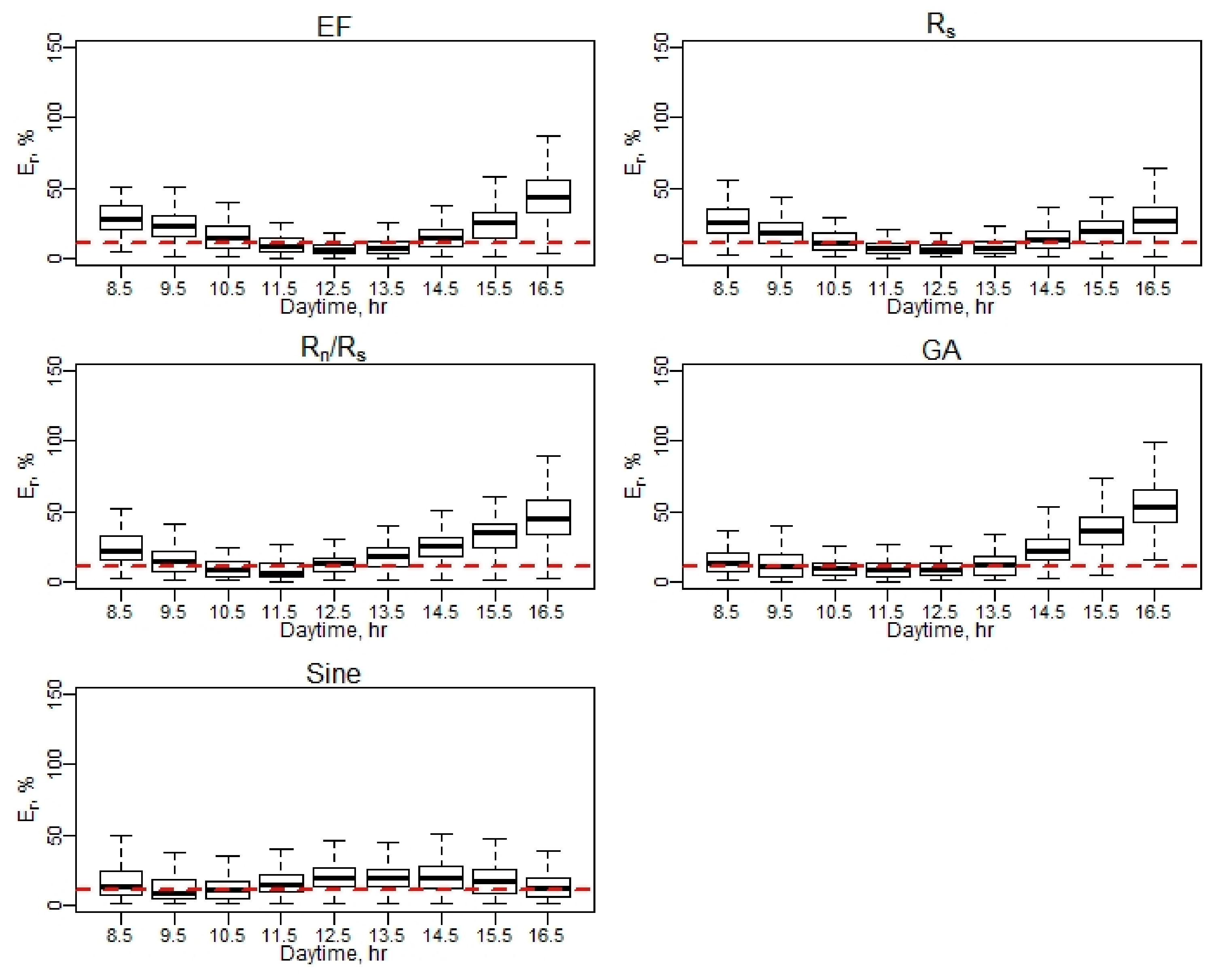 Remotesensing 13 02887 g0a23