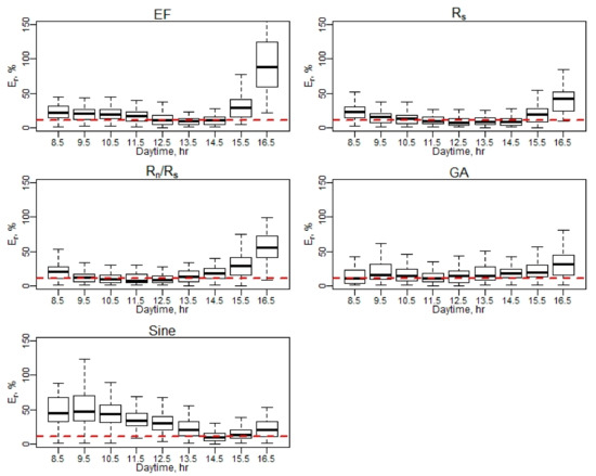 Remotesensing 13 02887 g0a24 550