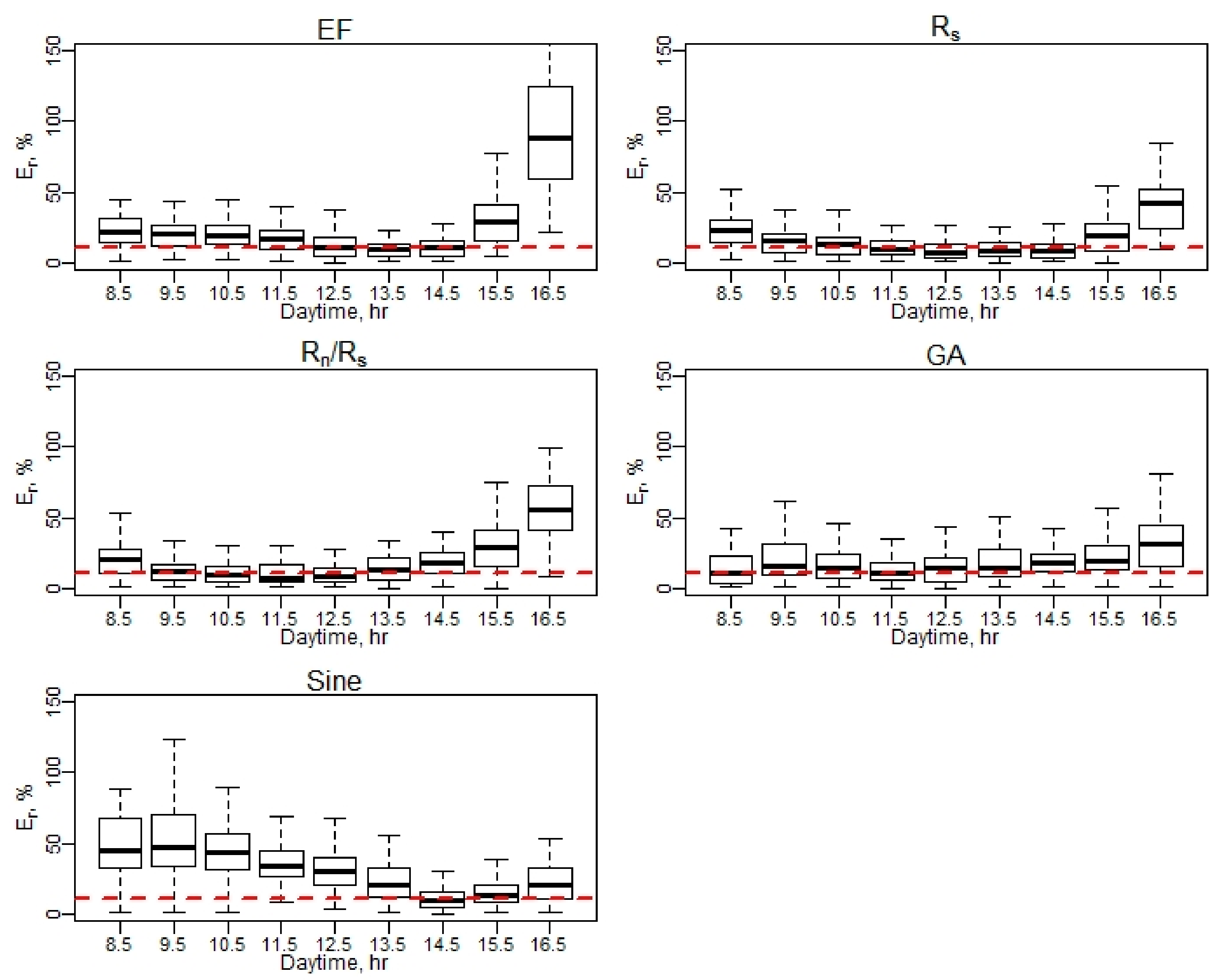 Remotesensing 13 02887 g0a24