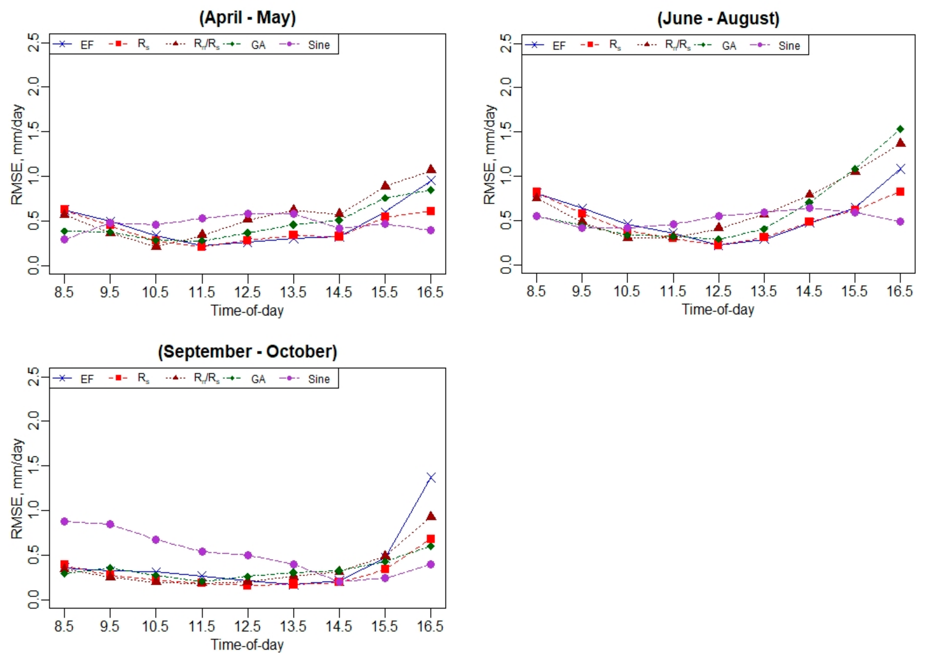 Remotesensing 13 02887 g0a25