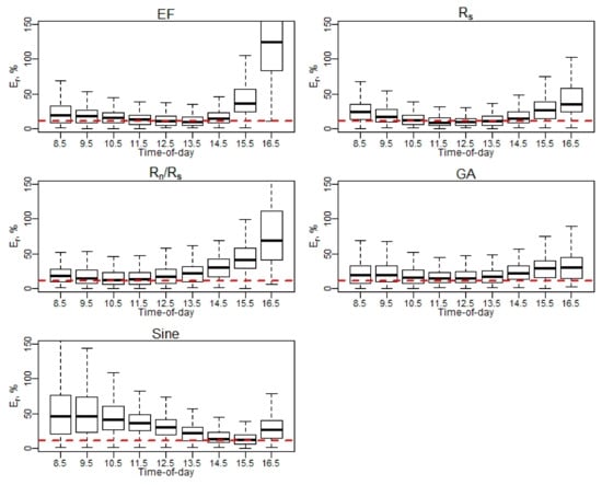 Remotesensing 13 02887 g0a3 550