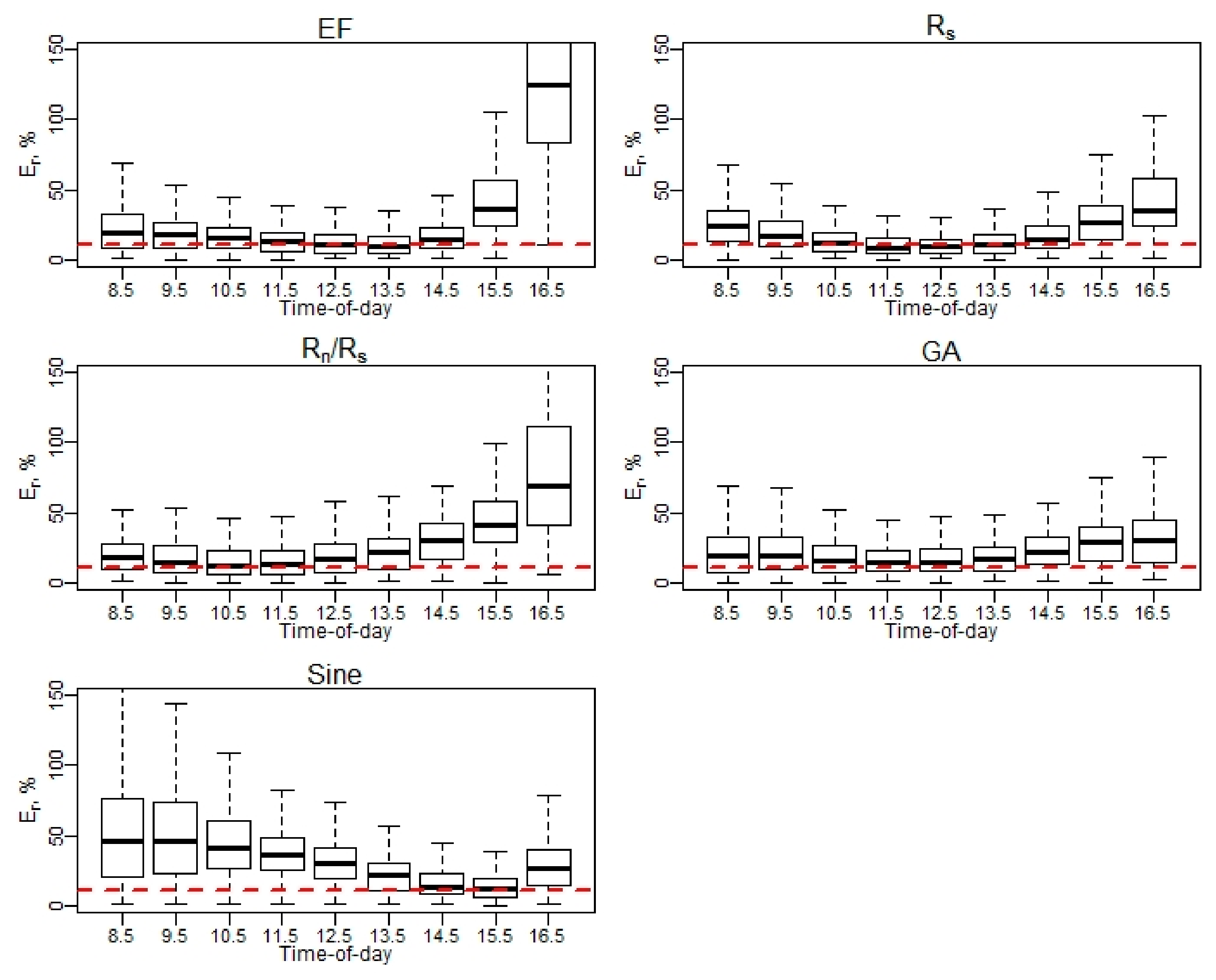 Remotesensing 13 02887 g0a3