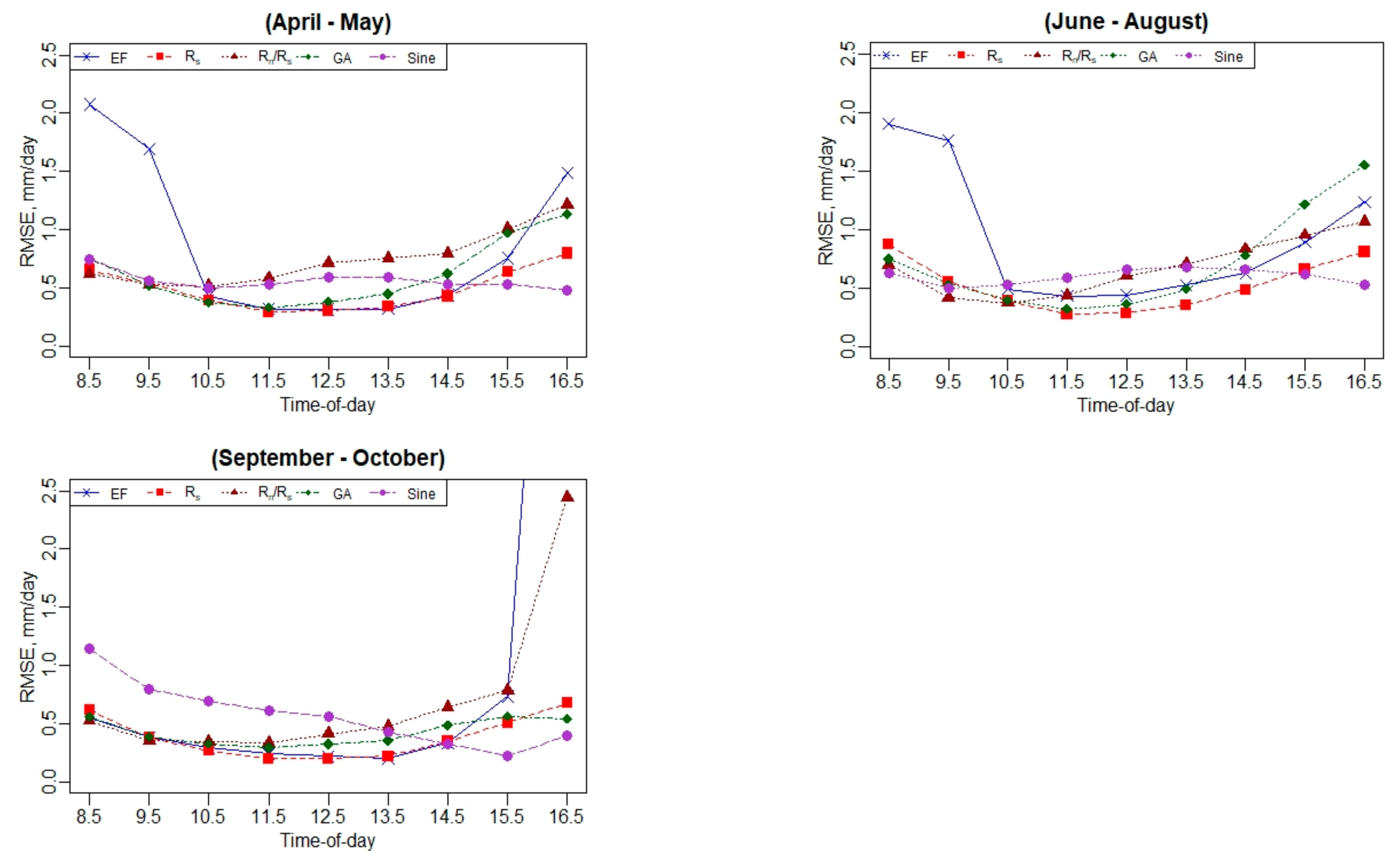 Remotesensing 13 02887 g0a4