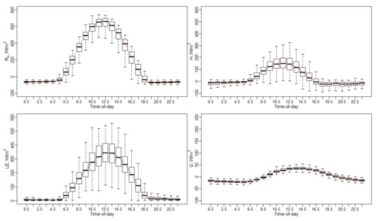 Remotesensing 13 02887 g0a5 550