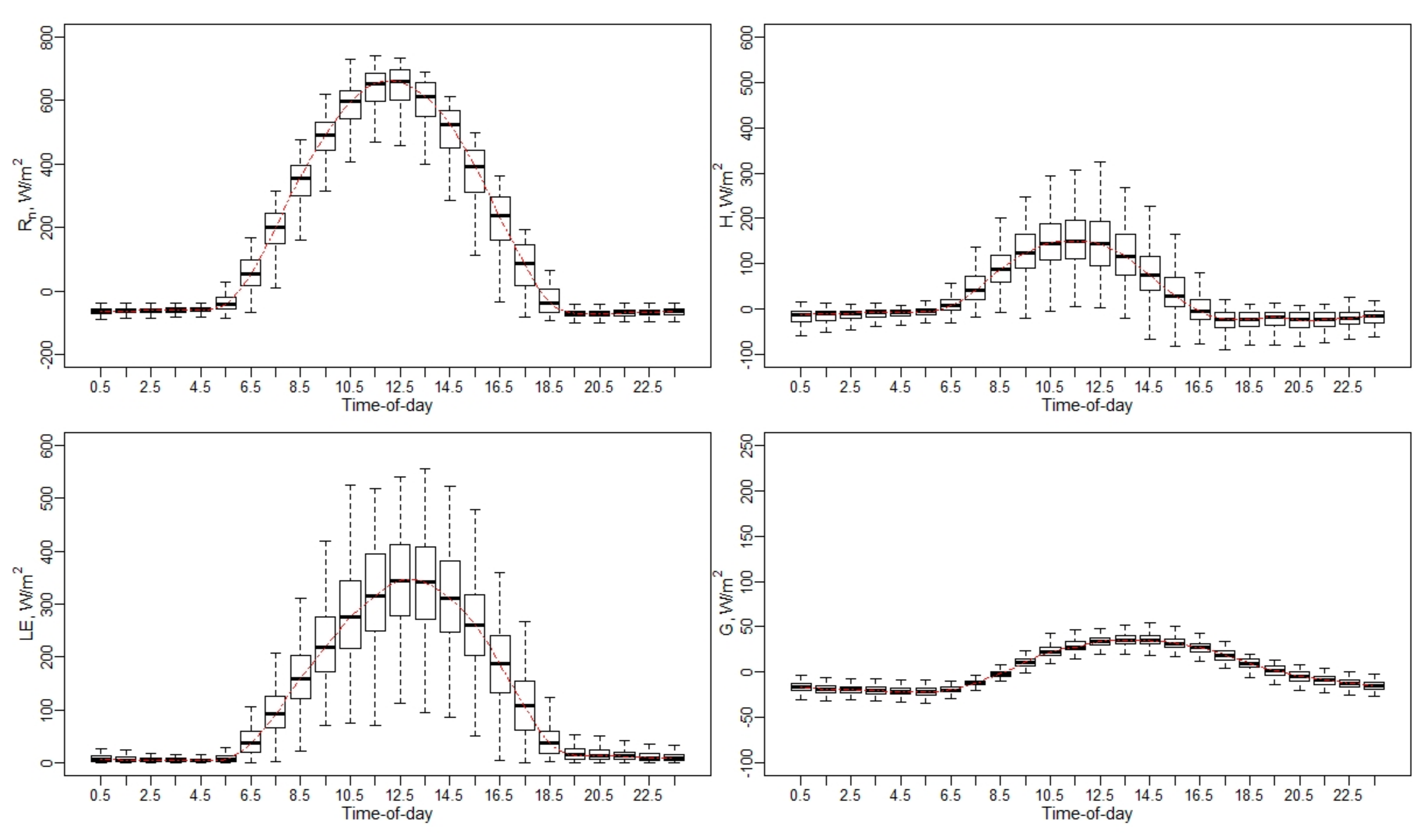 Remotesensing 13 02887 g0a5