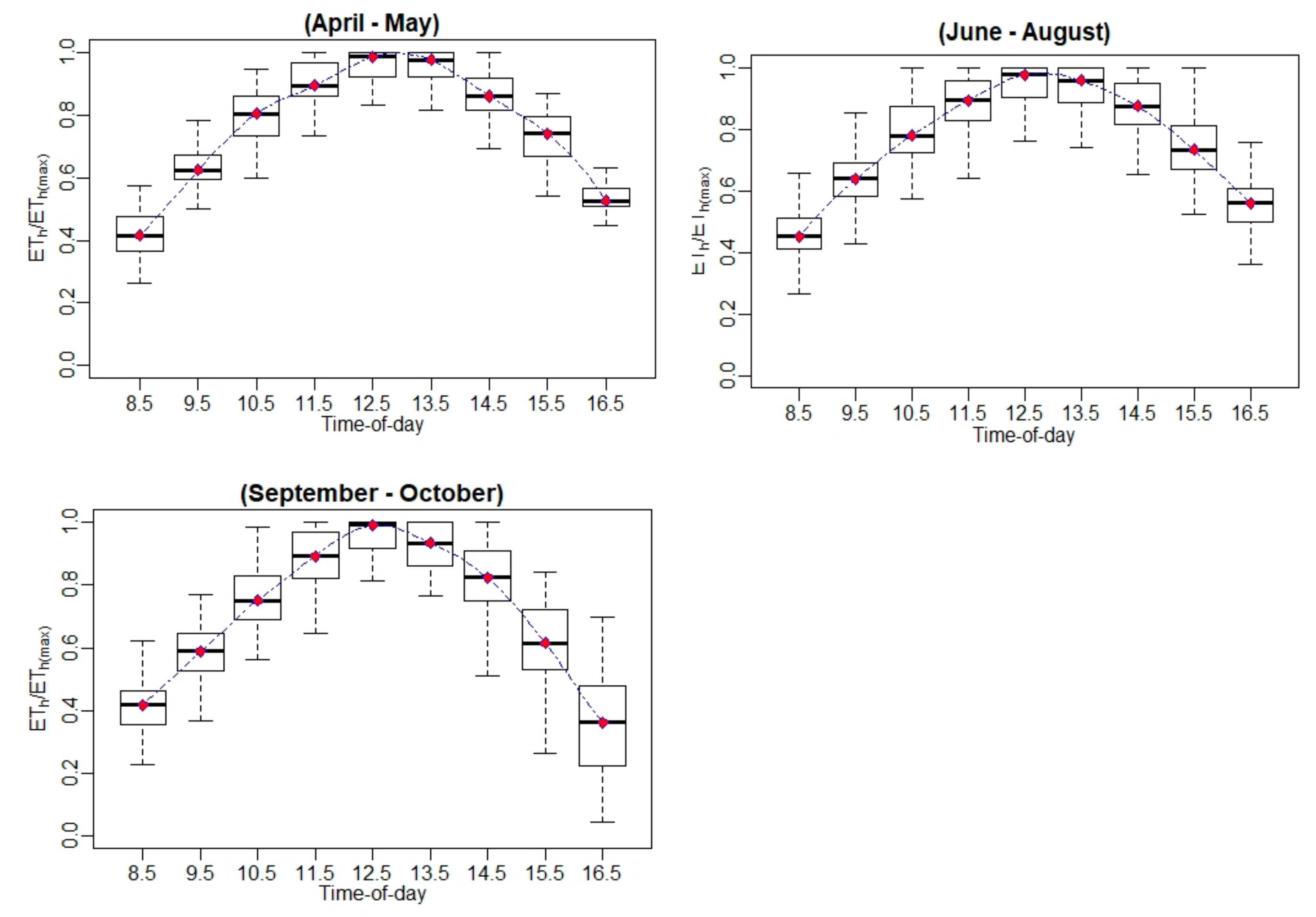 Remotesensing 13 02887 g0a6