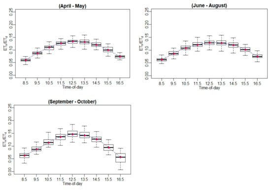 Remotesensing 13 02887 g0a7 550