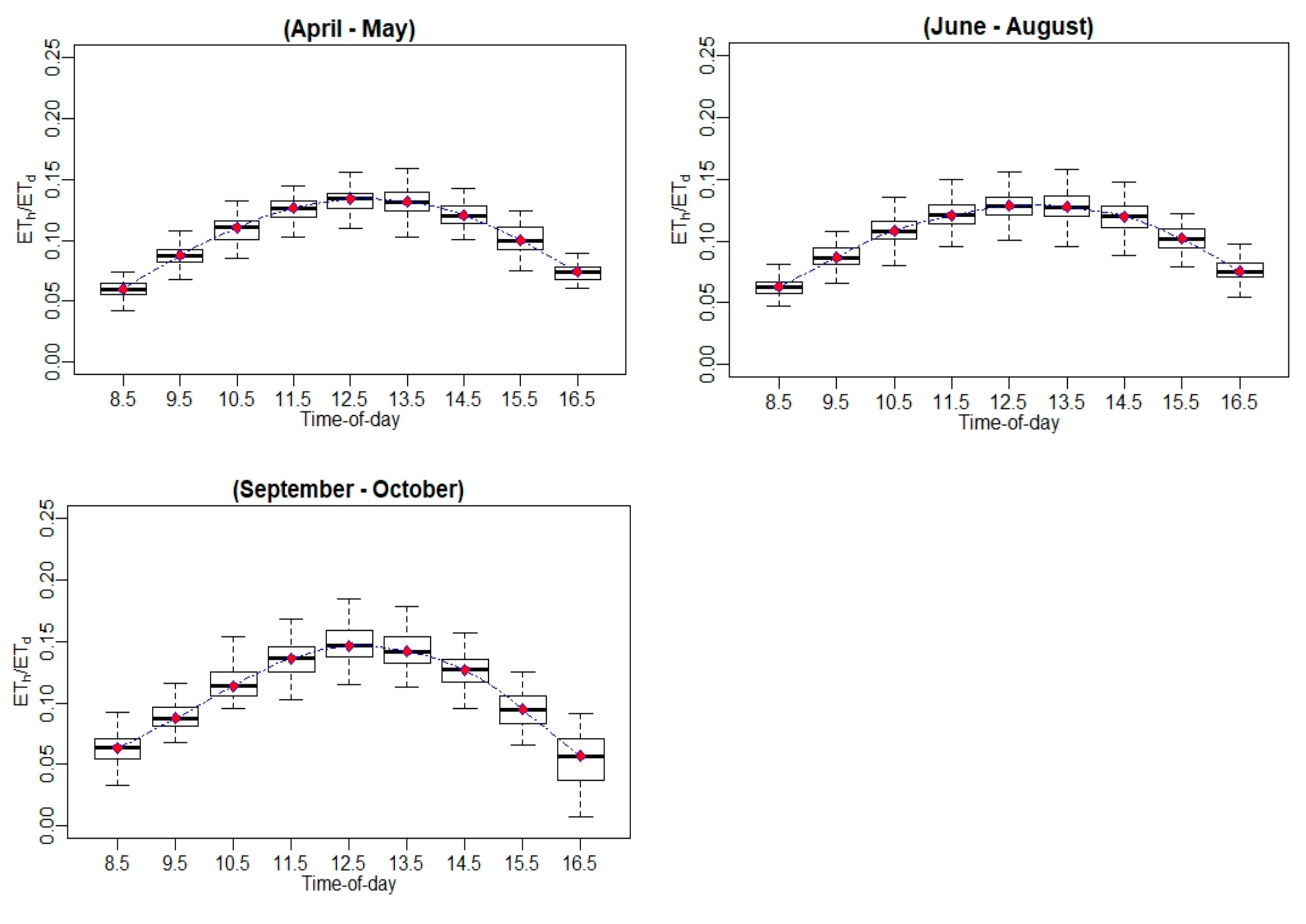 Remotesensing 13 02887 g0a7