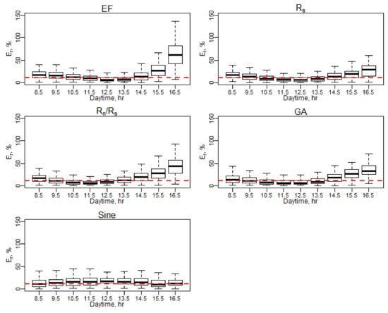 Remotesensing 13 02887 g0a8 550