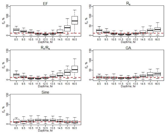 Remotesensing 13 02887 g0a9 550