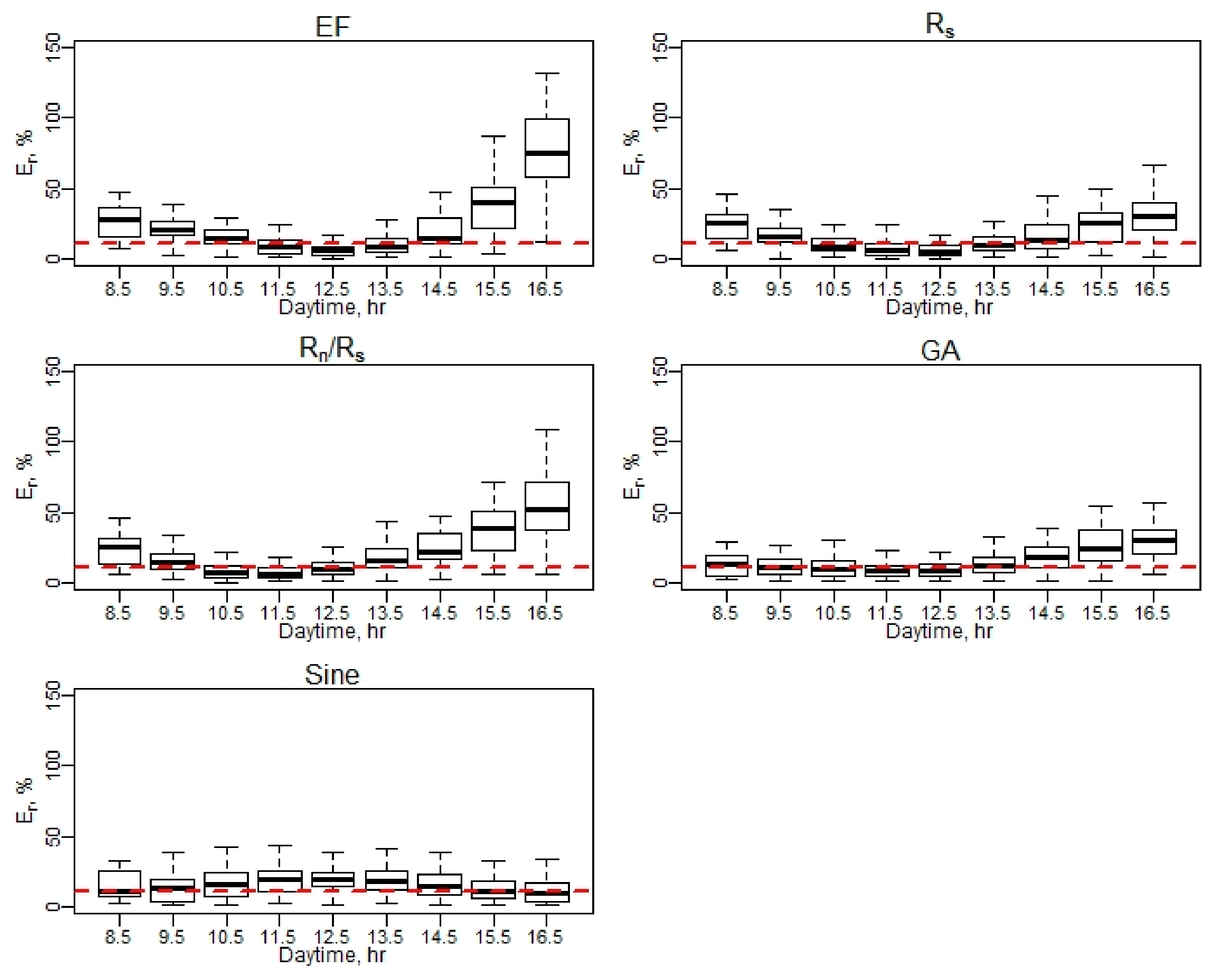 Remotesensing 13 02887 g0a9