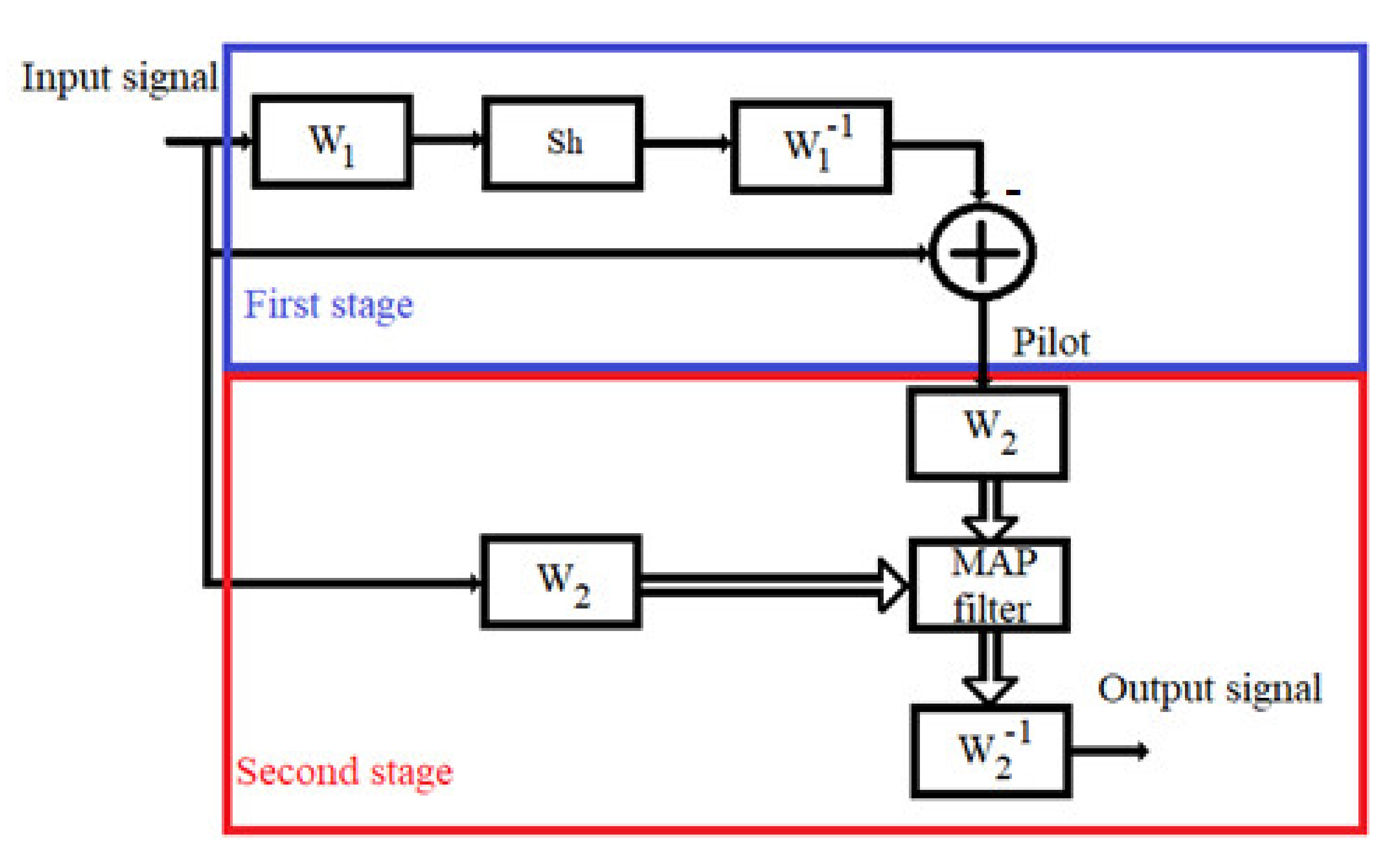 Remotesensing 13 02888 g001 Remotesensing 13 02888 g001