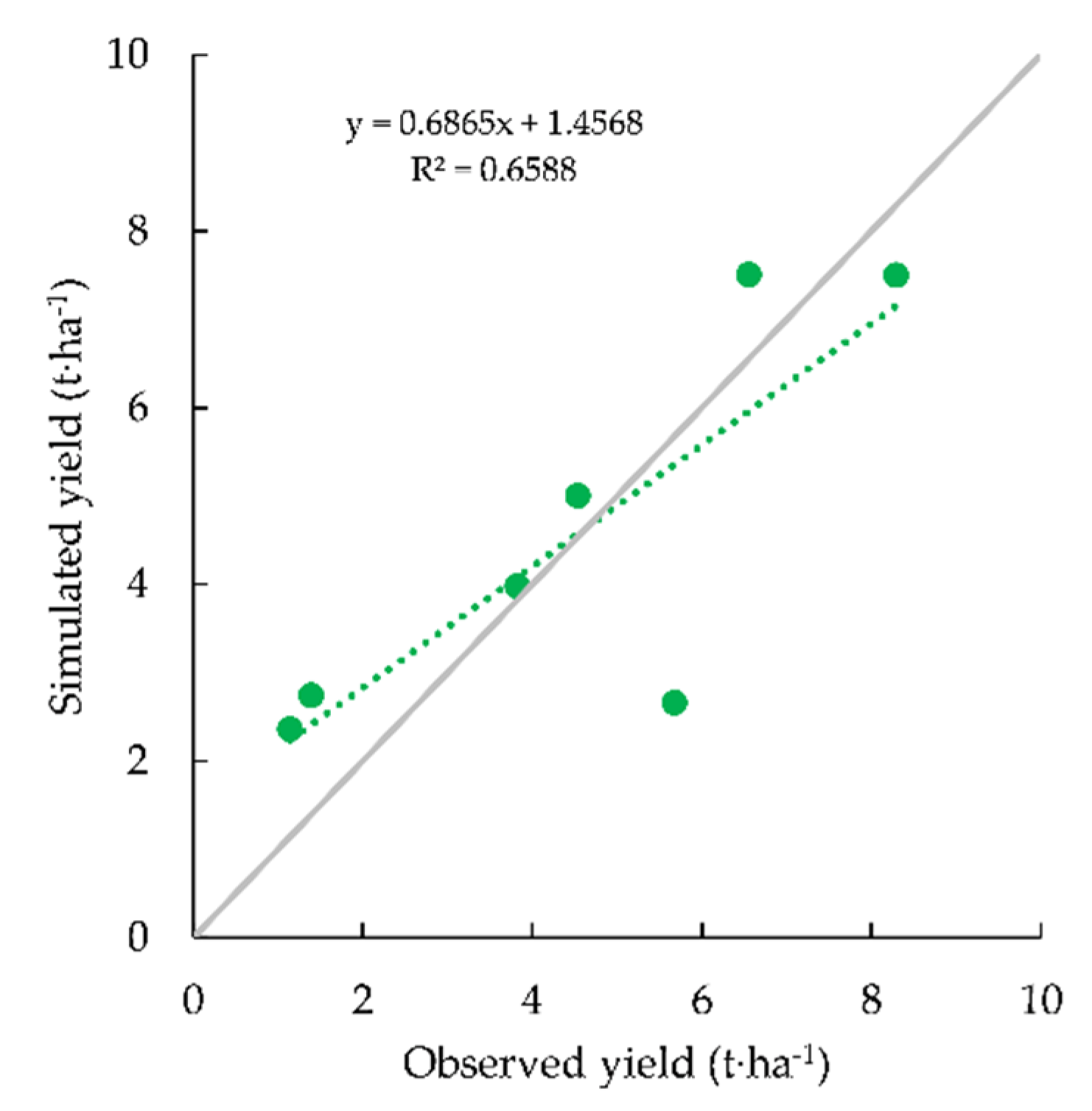 Remotesensing 13 02889 g008