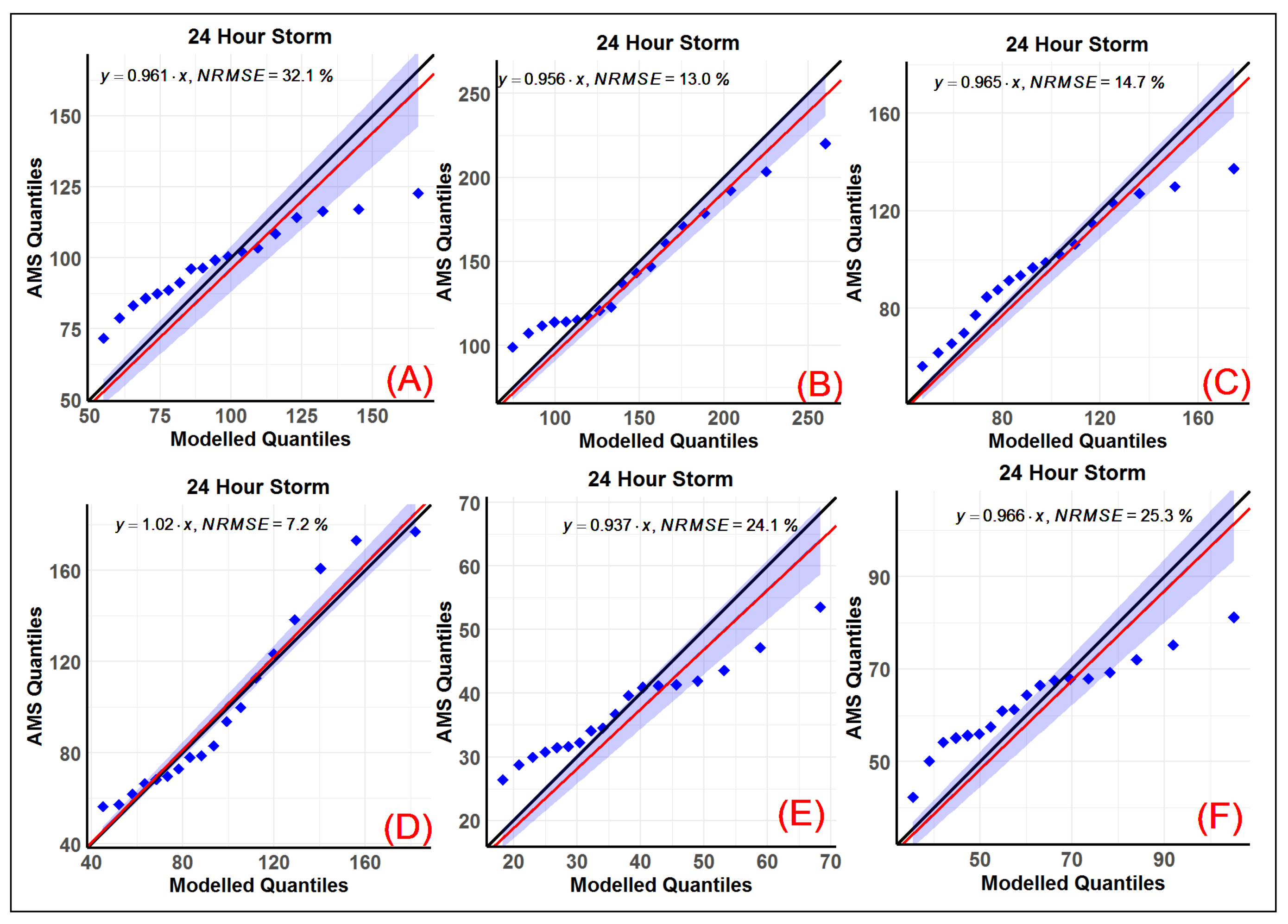 Remotesensing 13 02890 g007