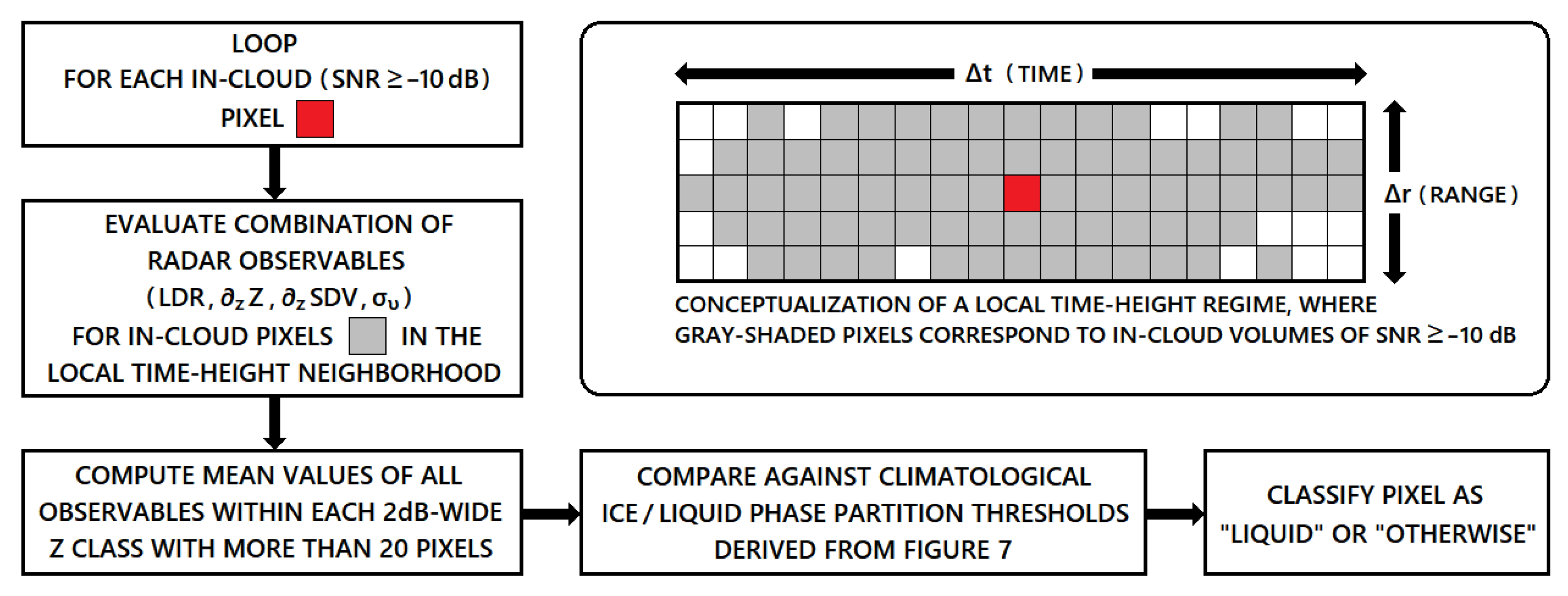 Remotesensing 13 02891 g008