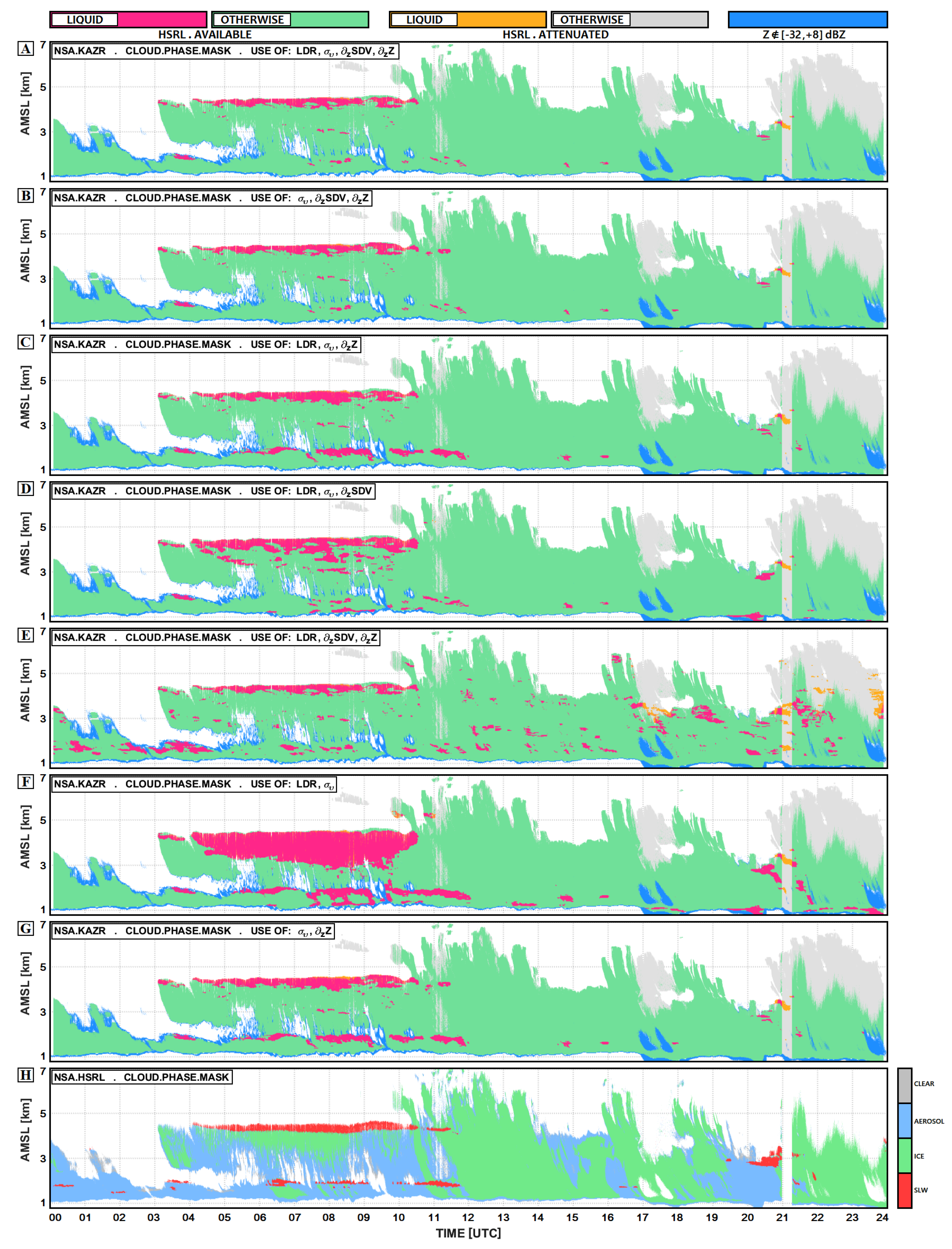 Remotesensing 13 02891 g009