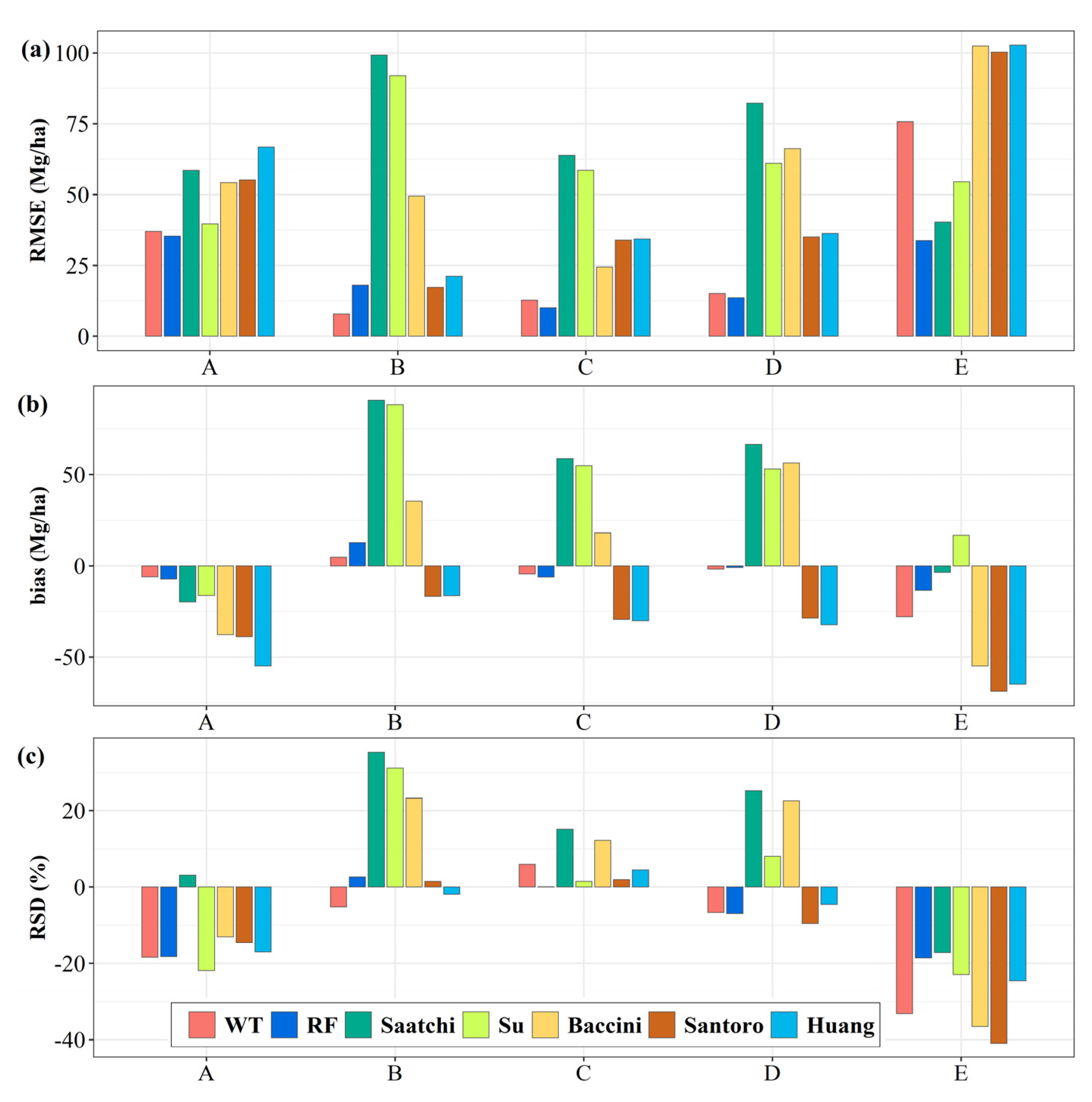 Remotesensing 13 02892 g003