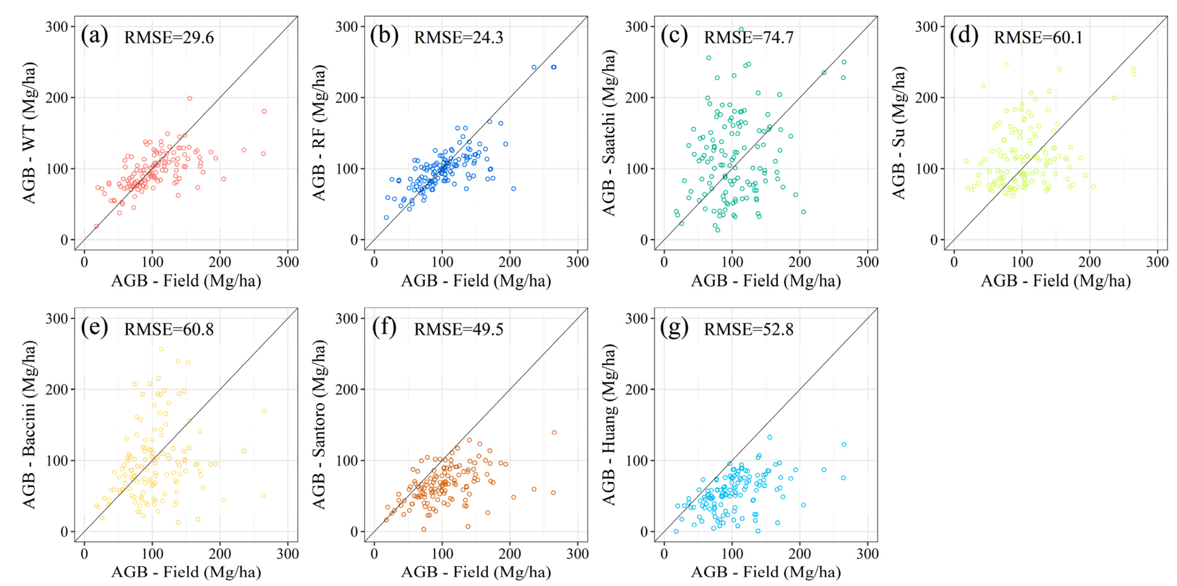 Remotesensing 13 02892 g004