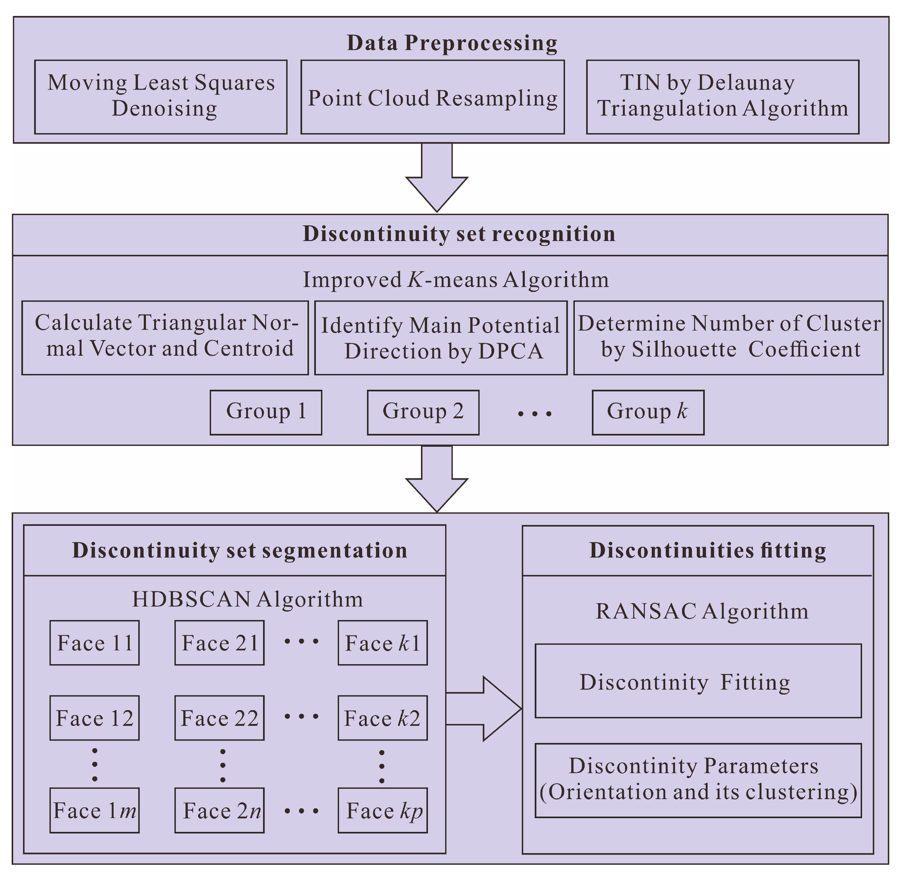 Remotesensing 13 02894 g001