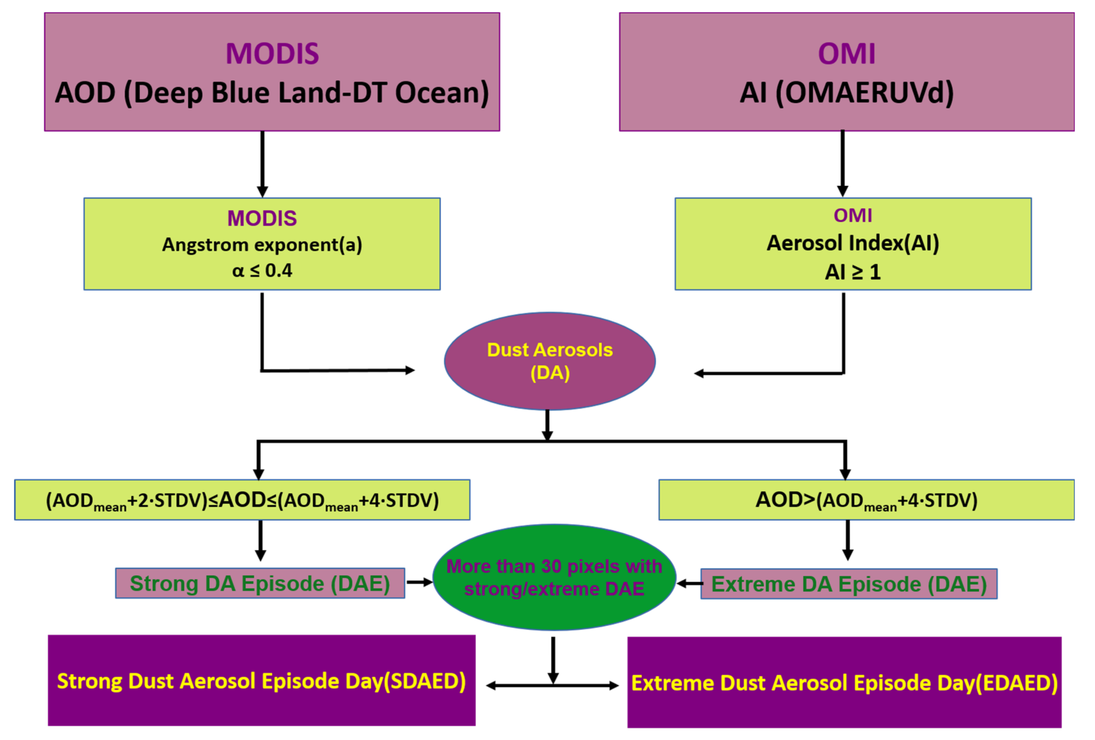 Remotesensing 13 02895 g001