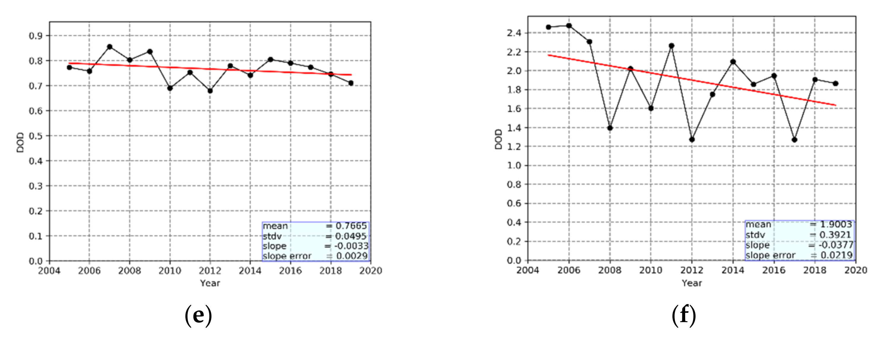 Remotesensing 13 02895 g005b