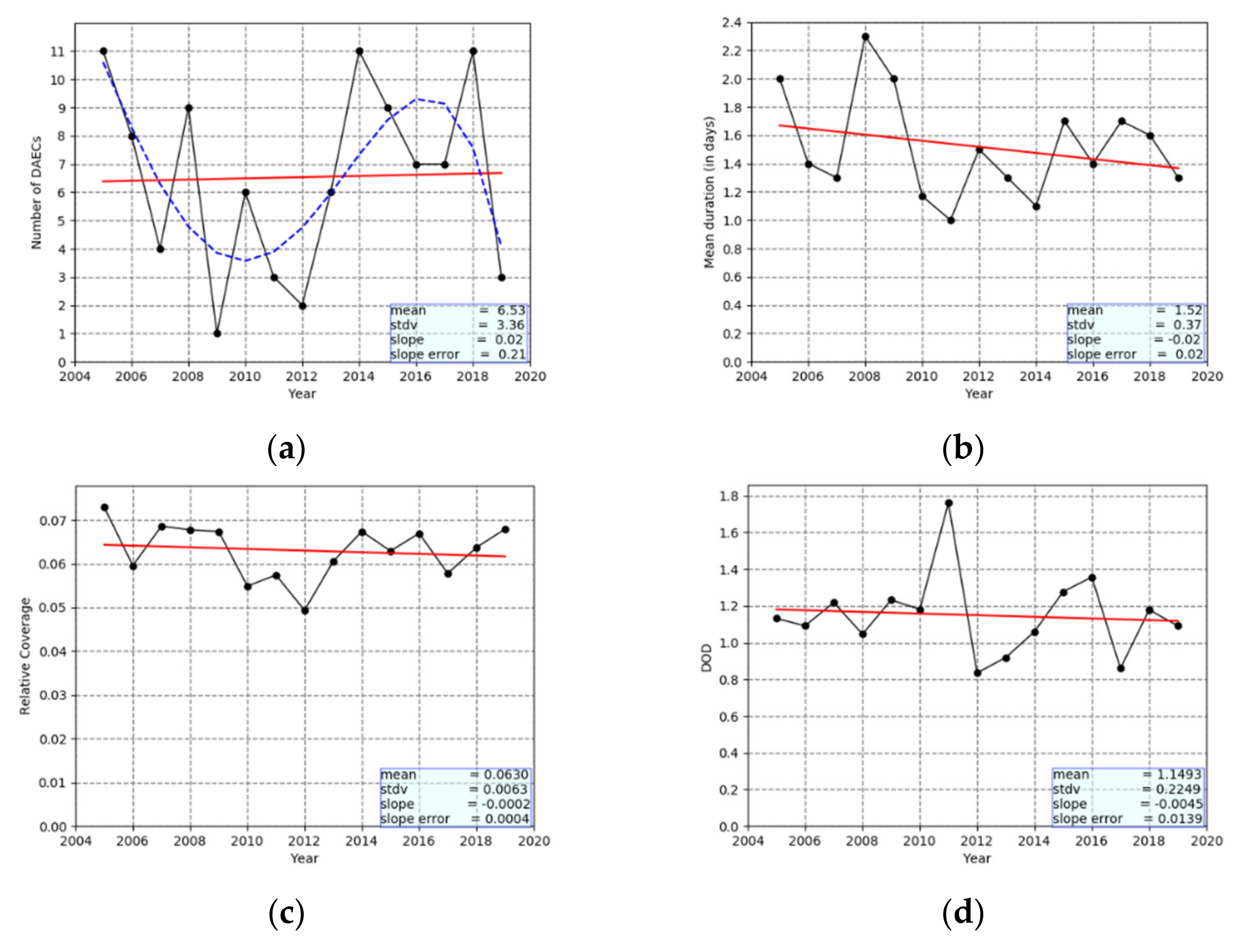 Remotesensing 13 02895 g007