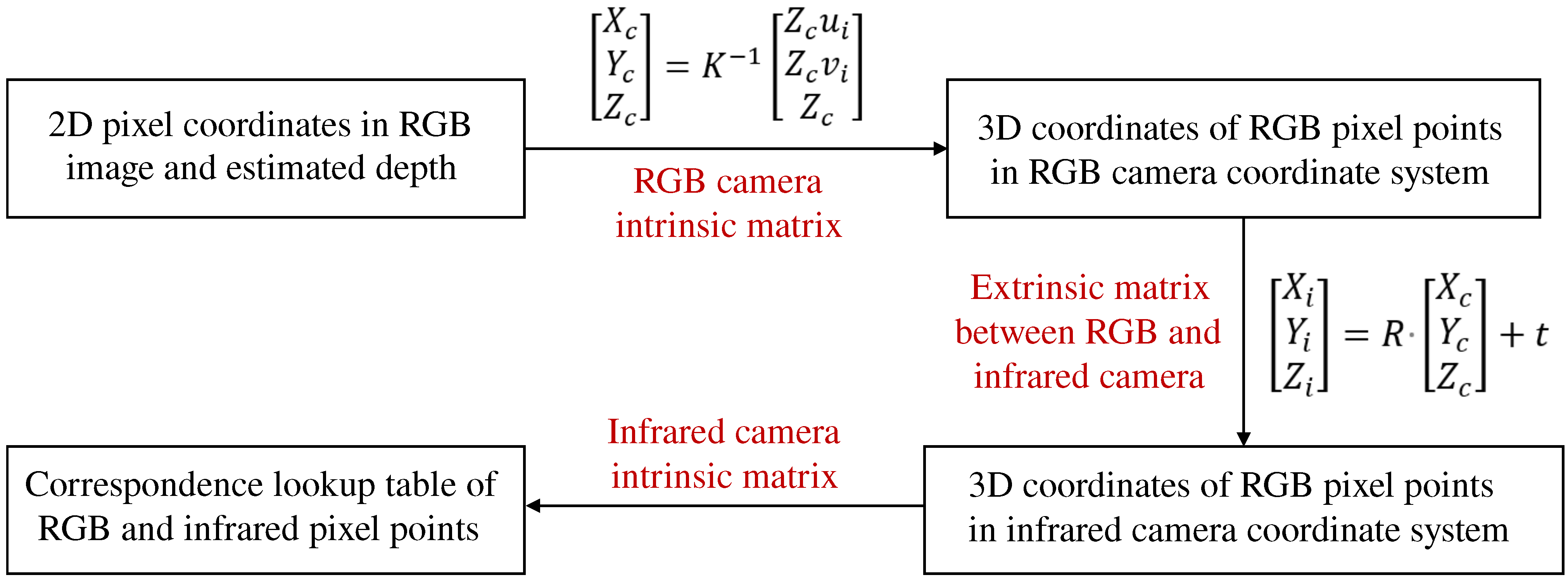 Remotesensing 13 02896 g007