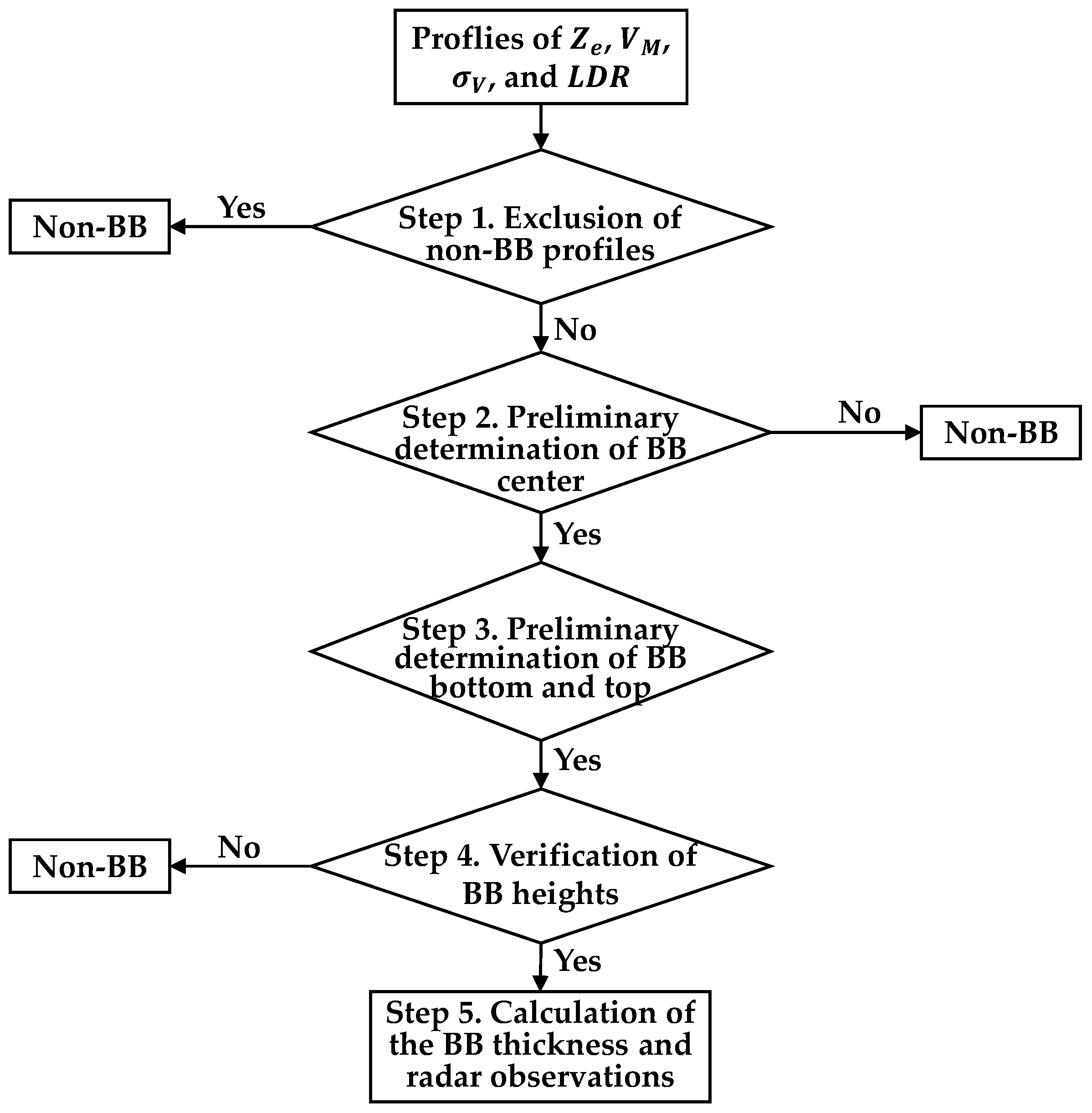 Remotesensing 13 02897 g002