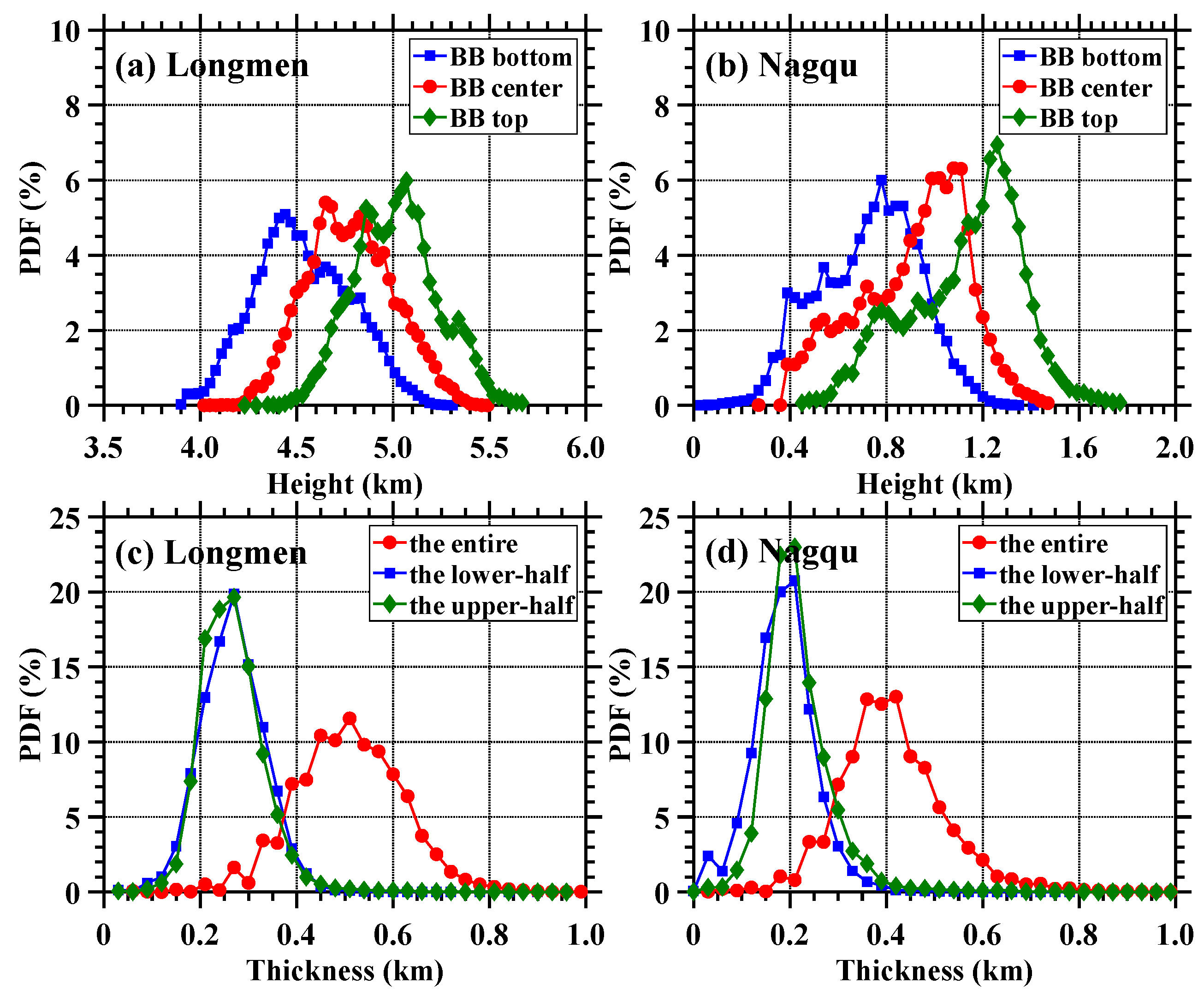 Remotesensing 13 02897 g005