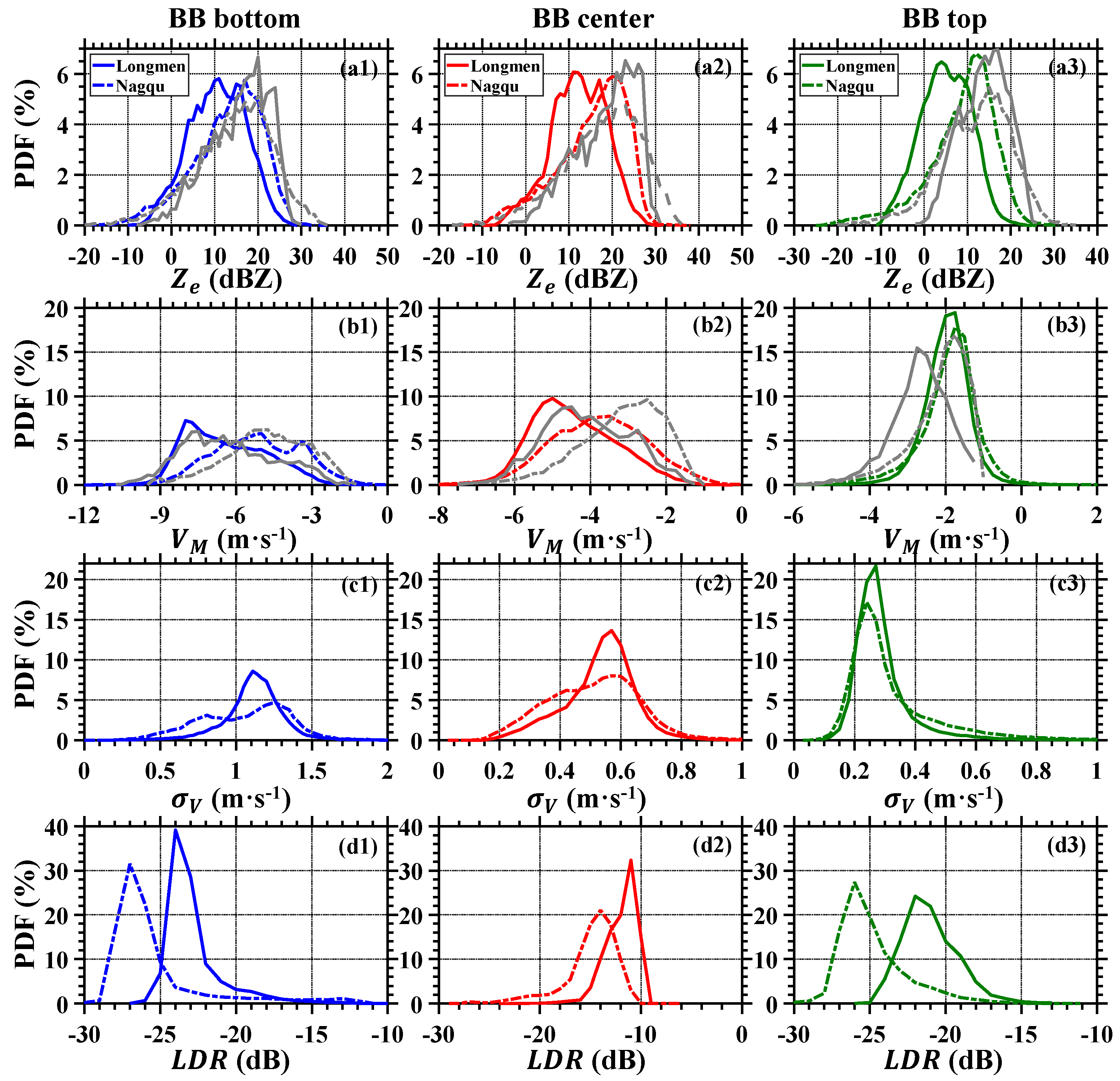 Remotesensing 13 02897 g006