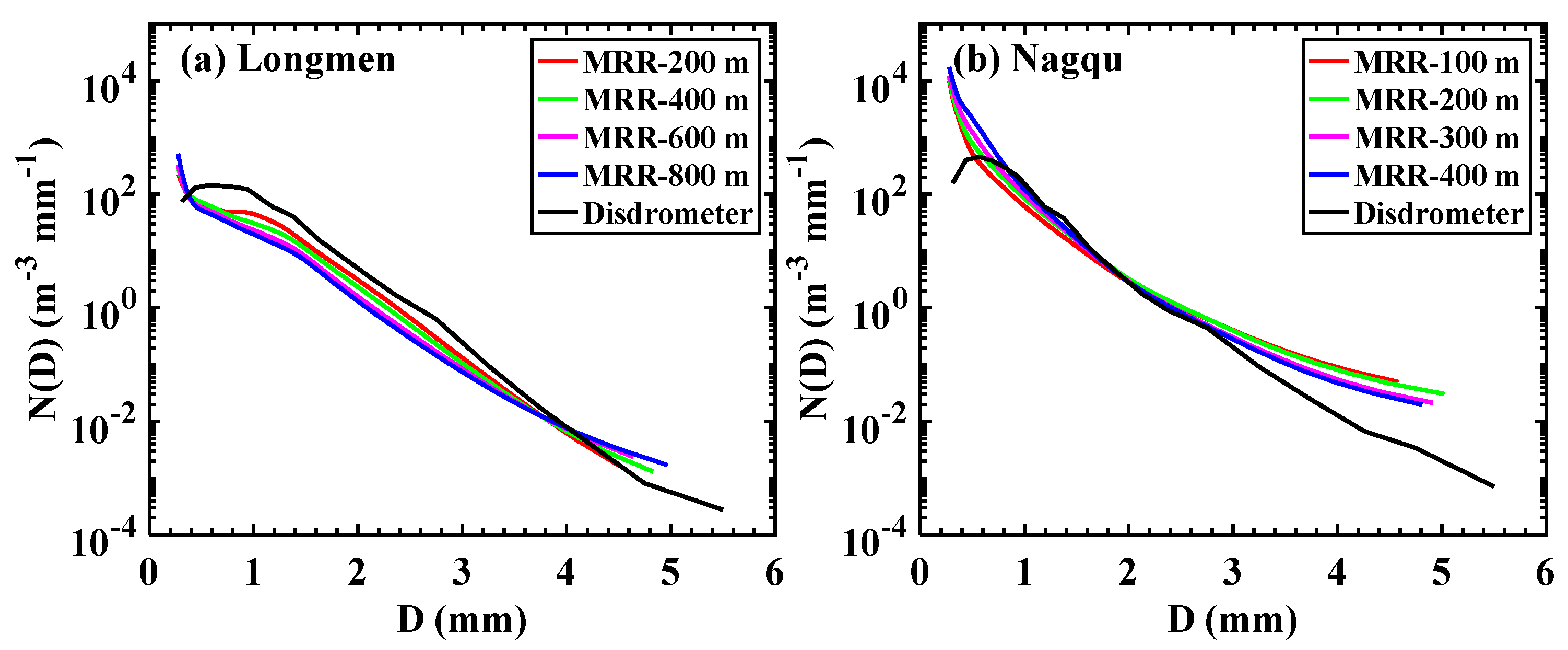 Remotesensing 13 02897 g009