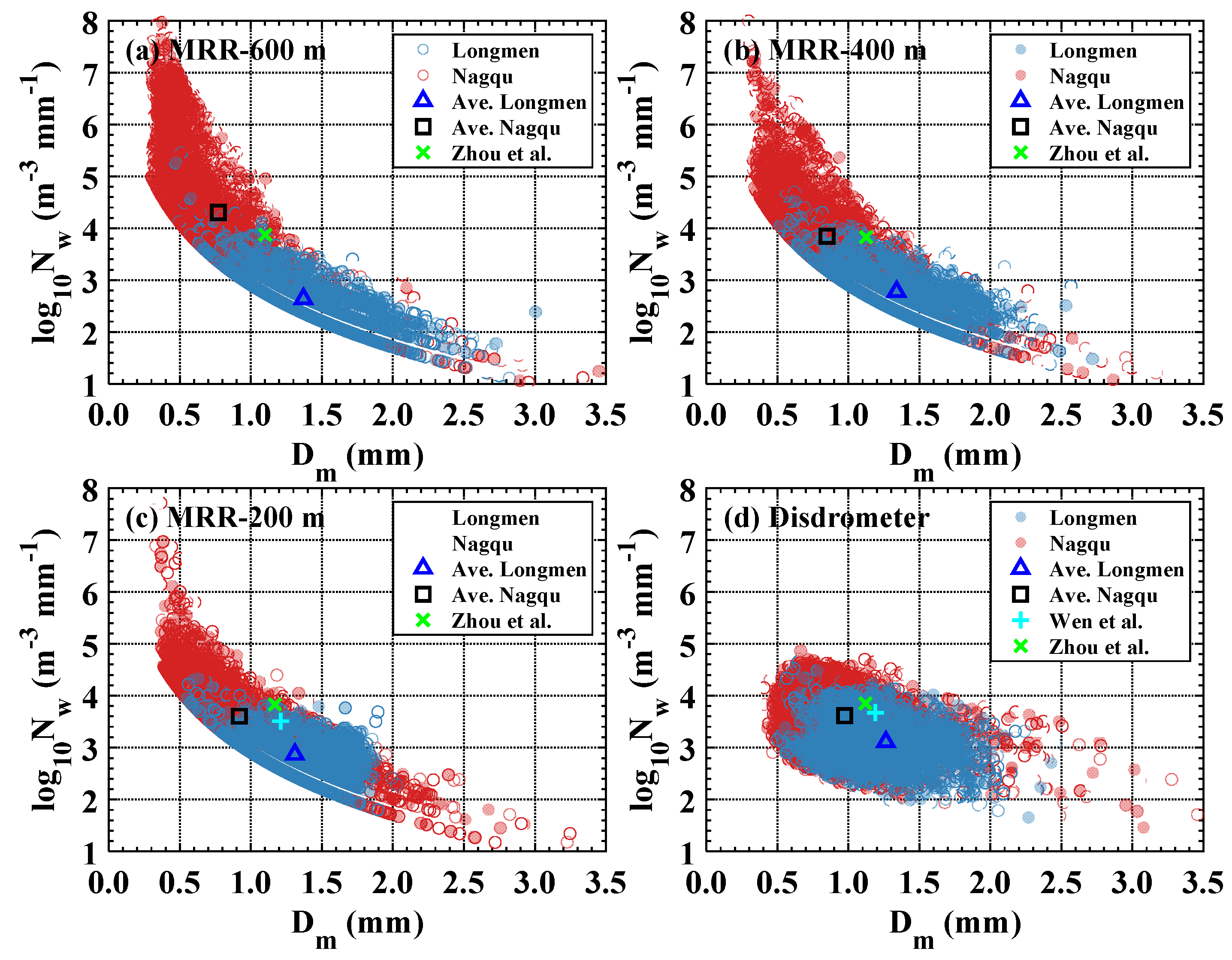 Remotesensing 13 02897 g010