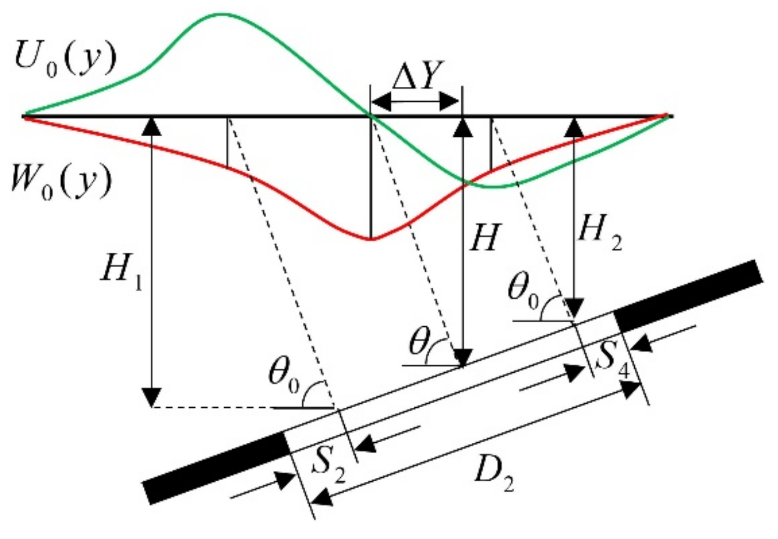 Remotesensing 13 02898 g002