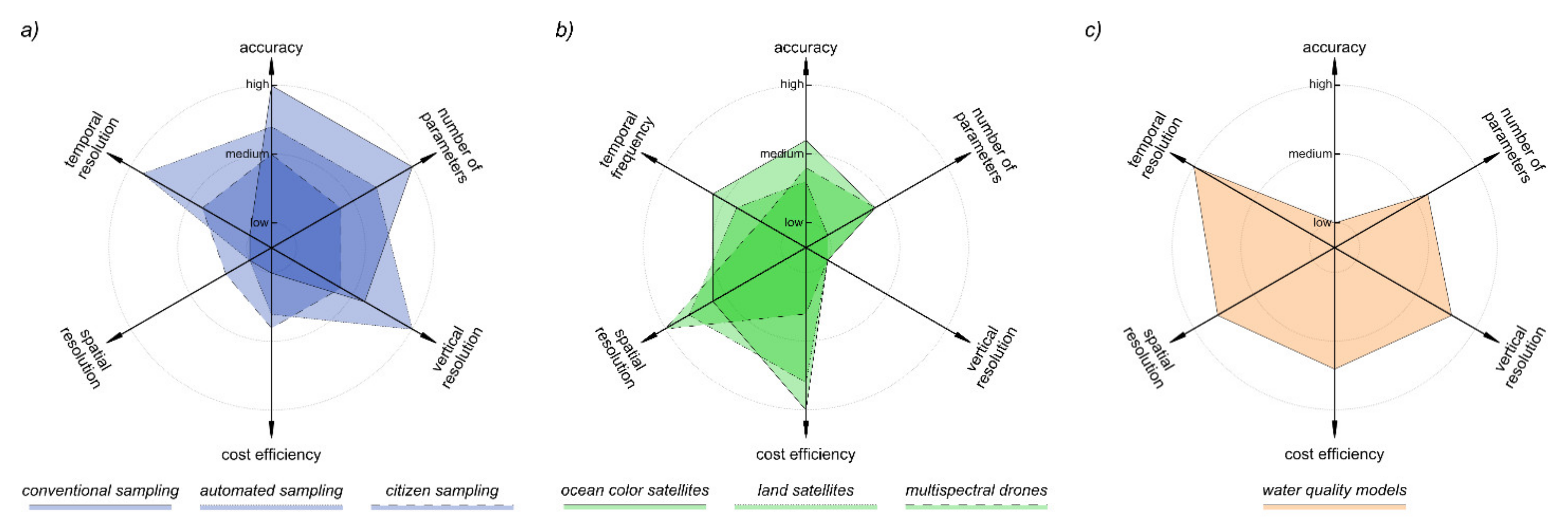 Remotesensing 13 02899 g003