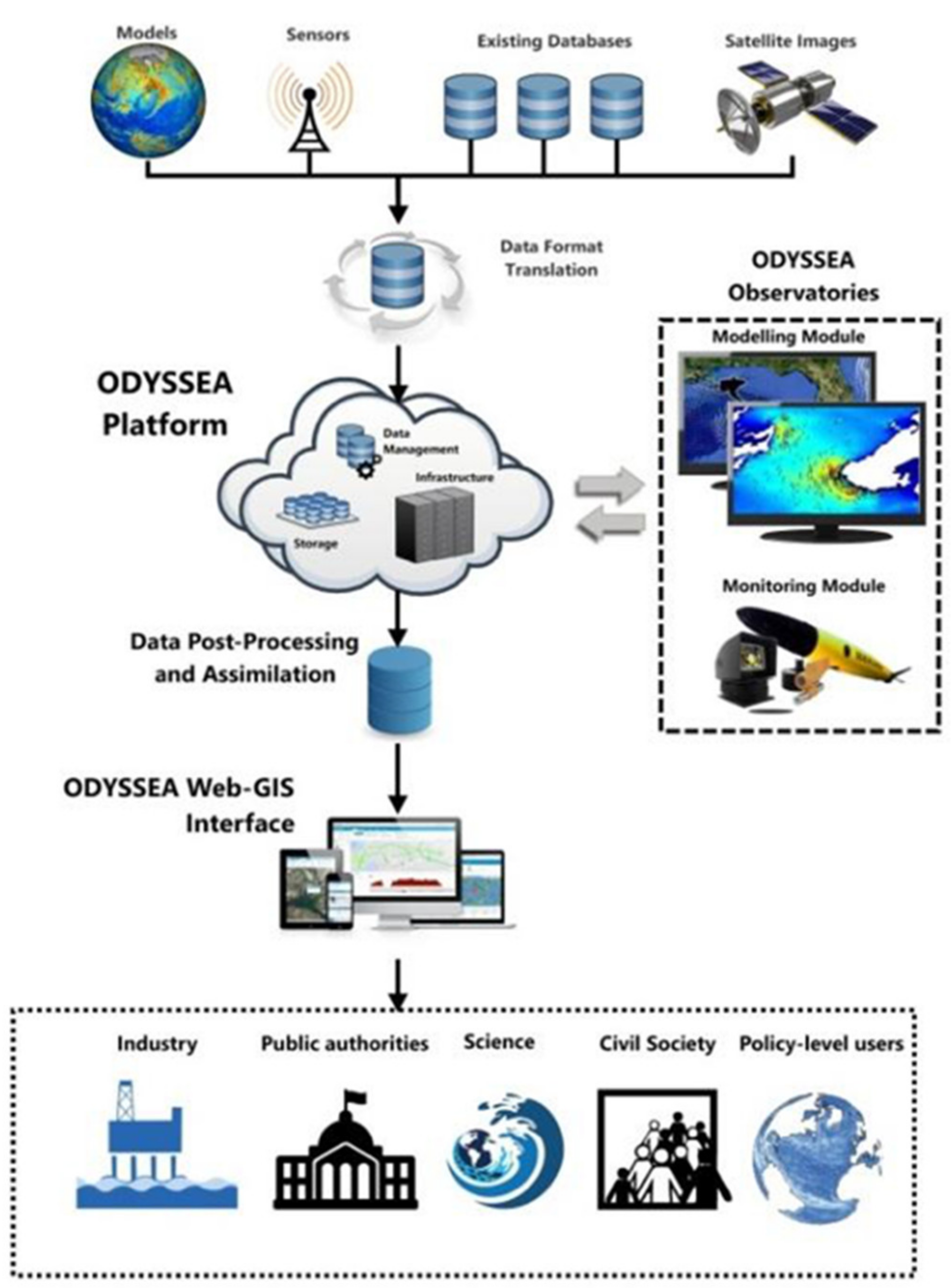 Remotesensing 13 02899 g008