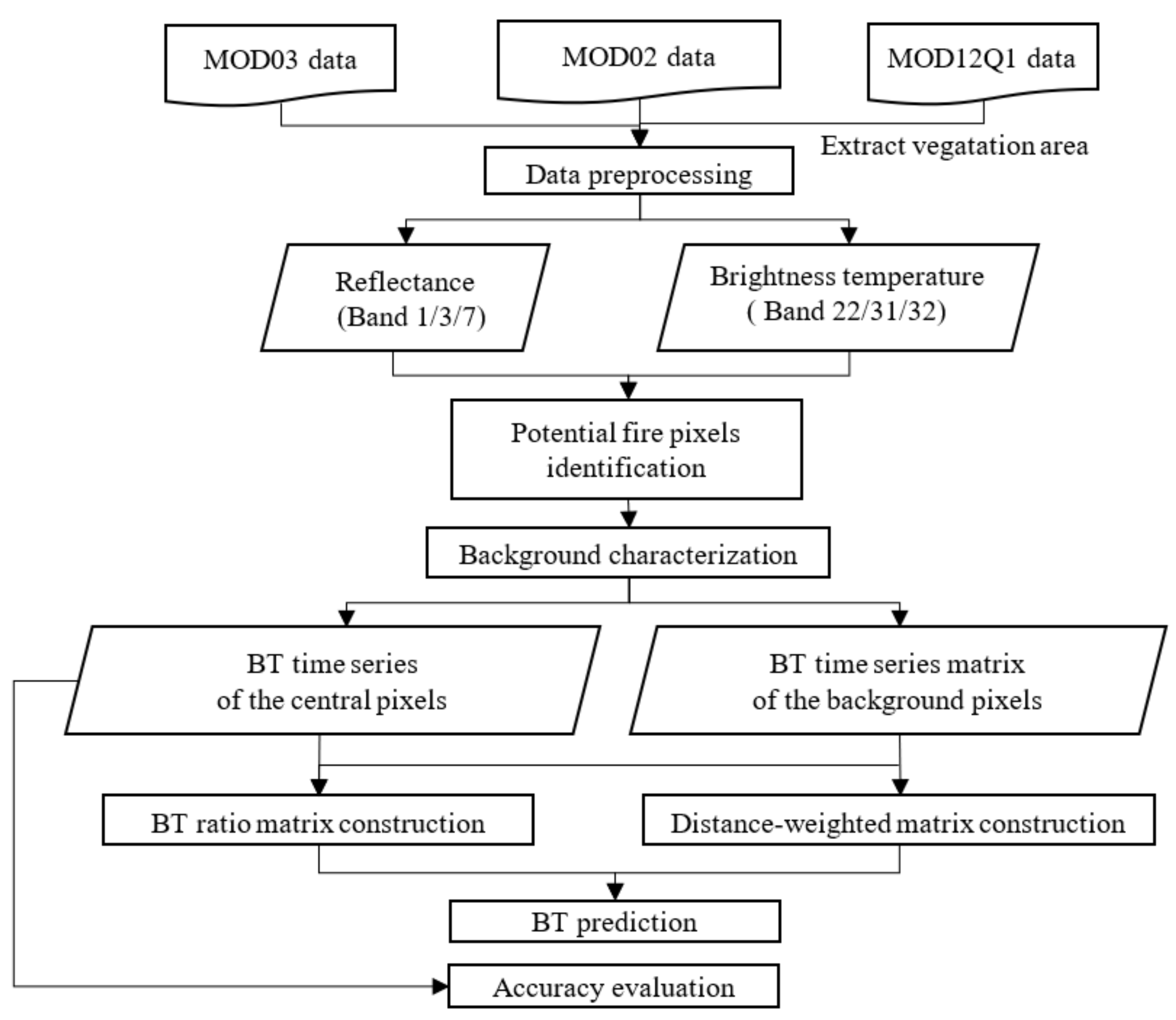 Remotesensing 13 02900 g002