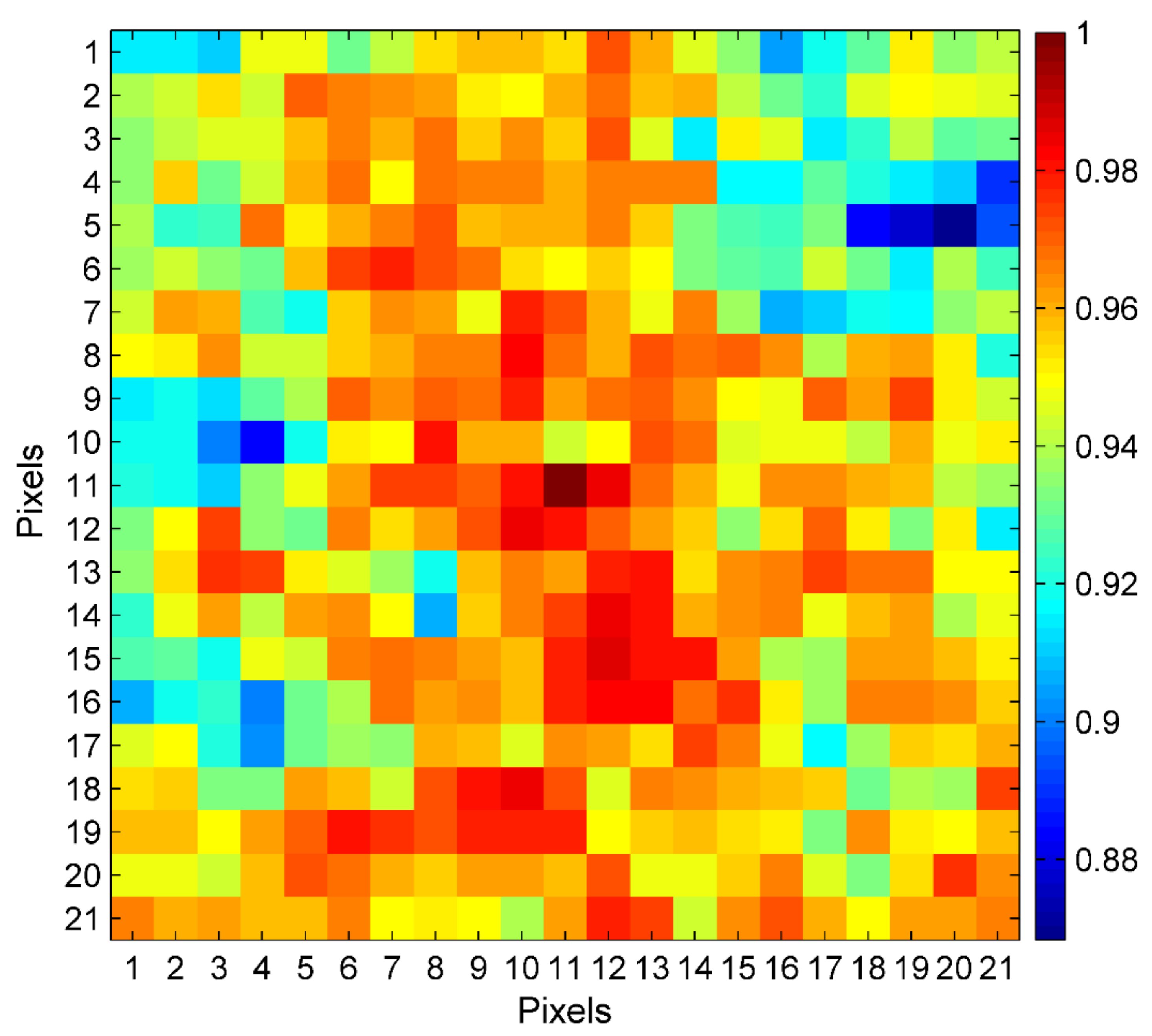 Remotesensing 13 02900 g003