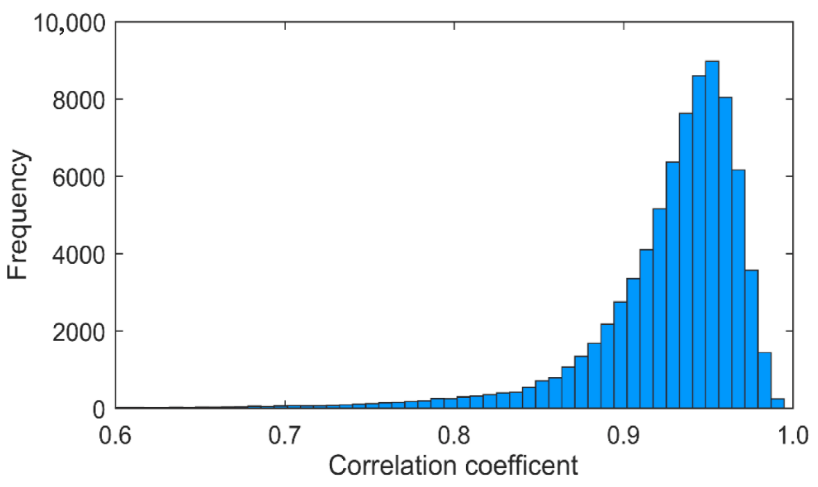 Remotesensing 13 02900 g004