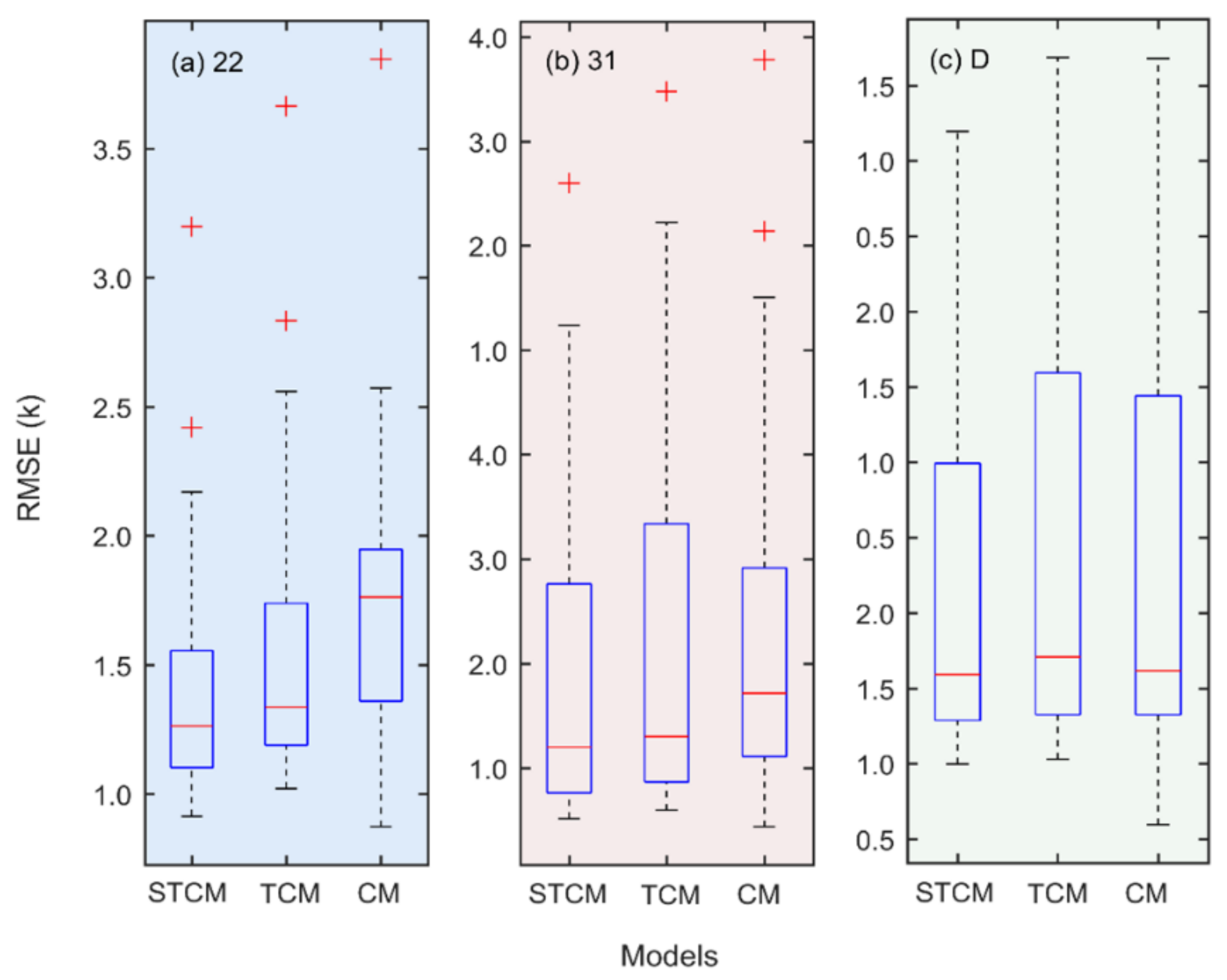 Remotesensing 13 02900 g006