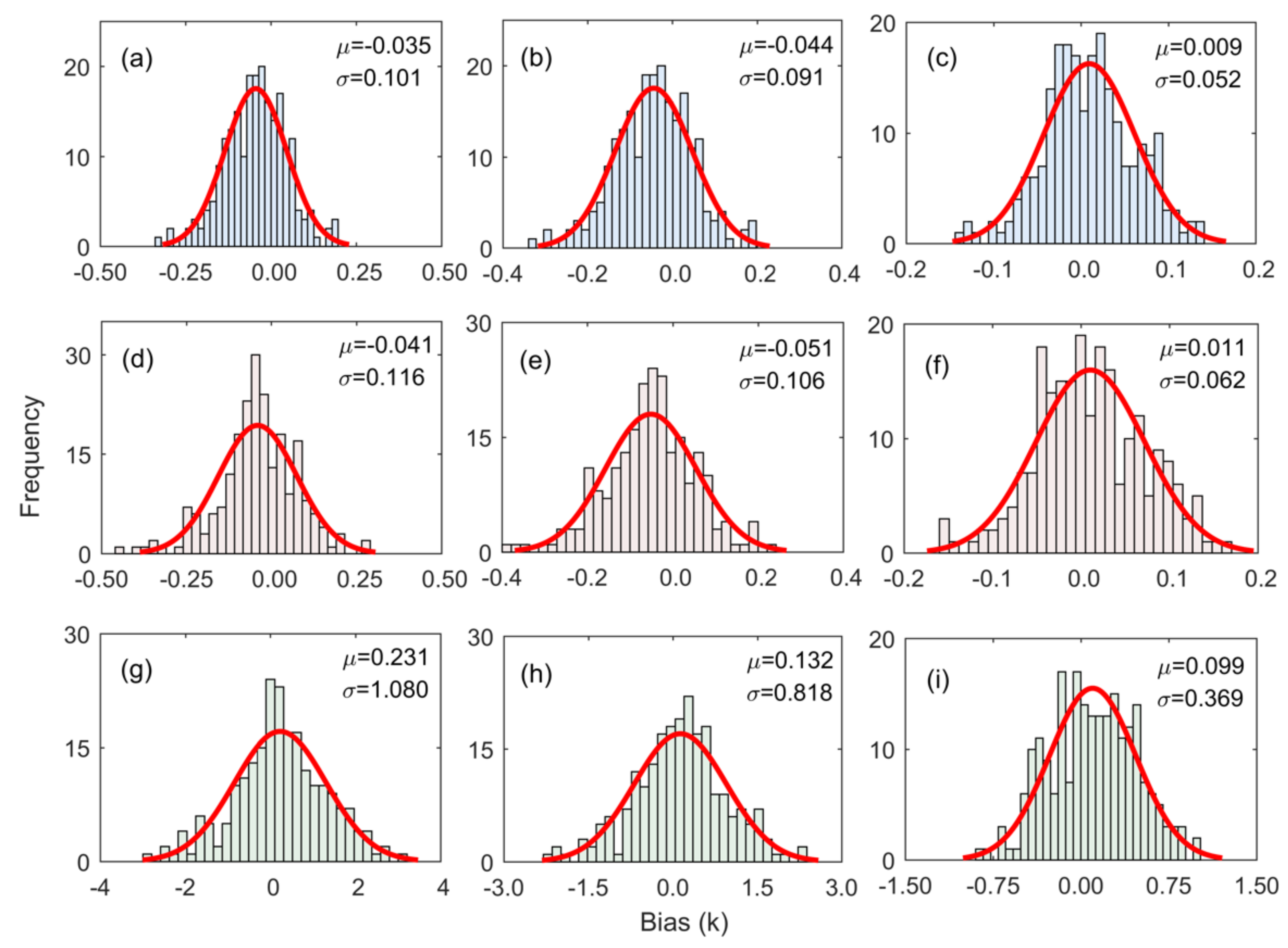 Remotesensing 13 02900 g007