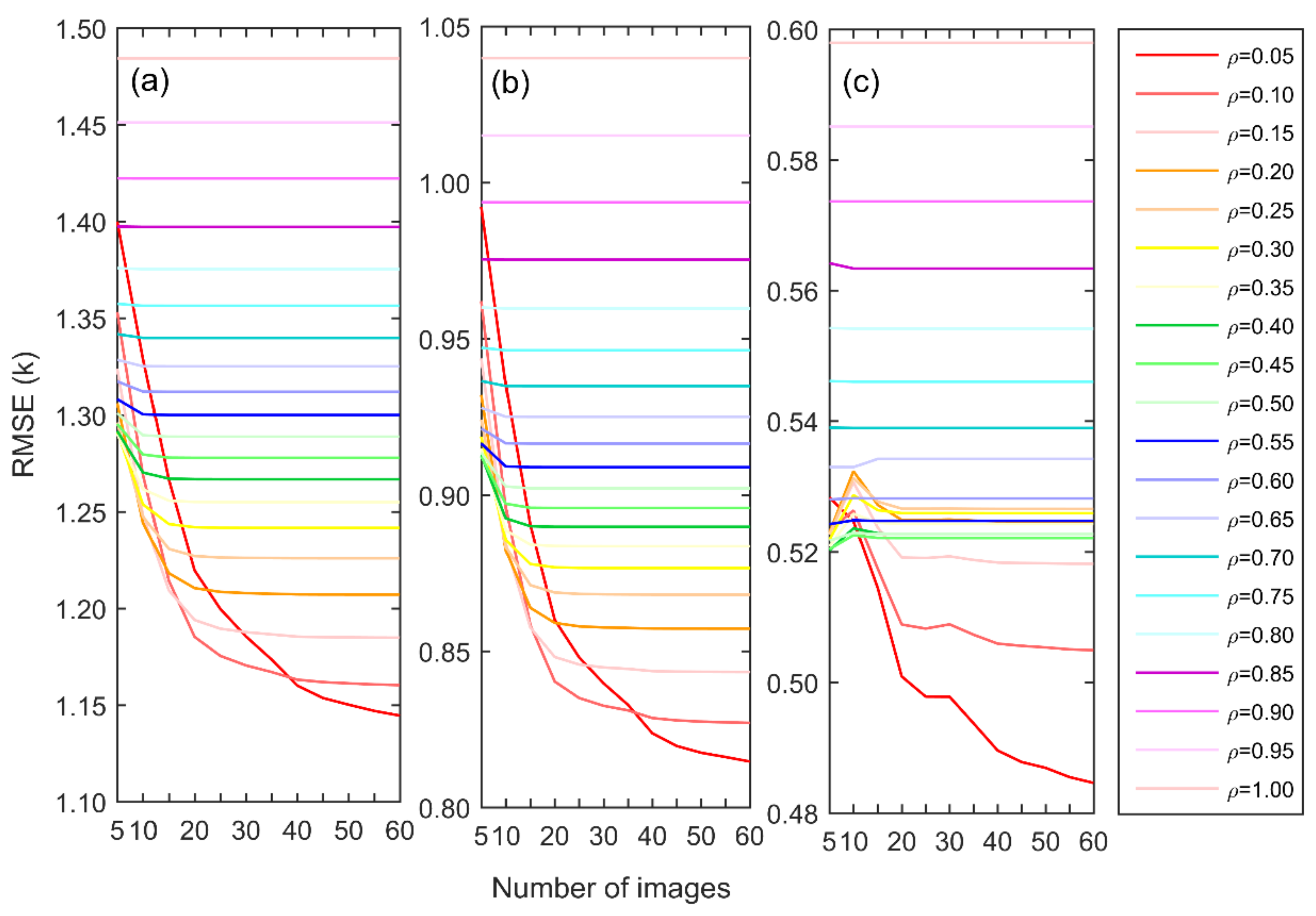 Remotesensing 13 02900 g008