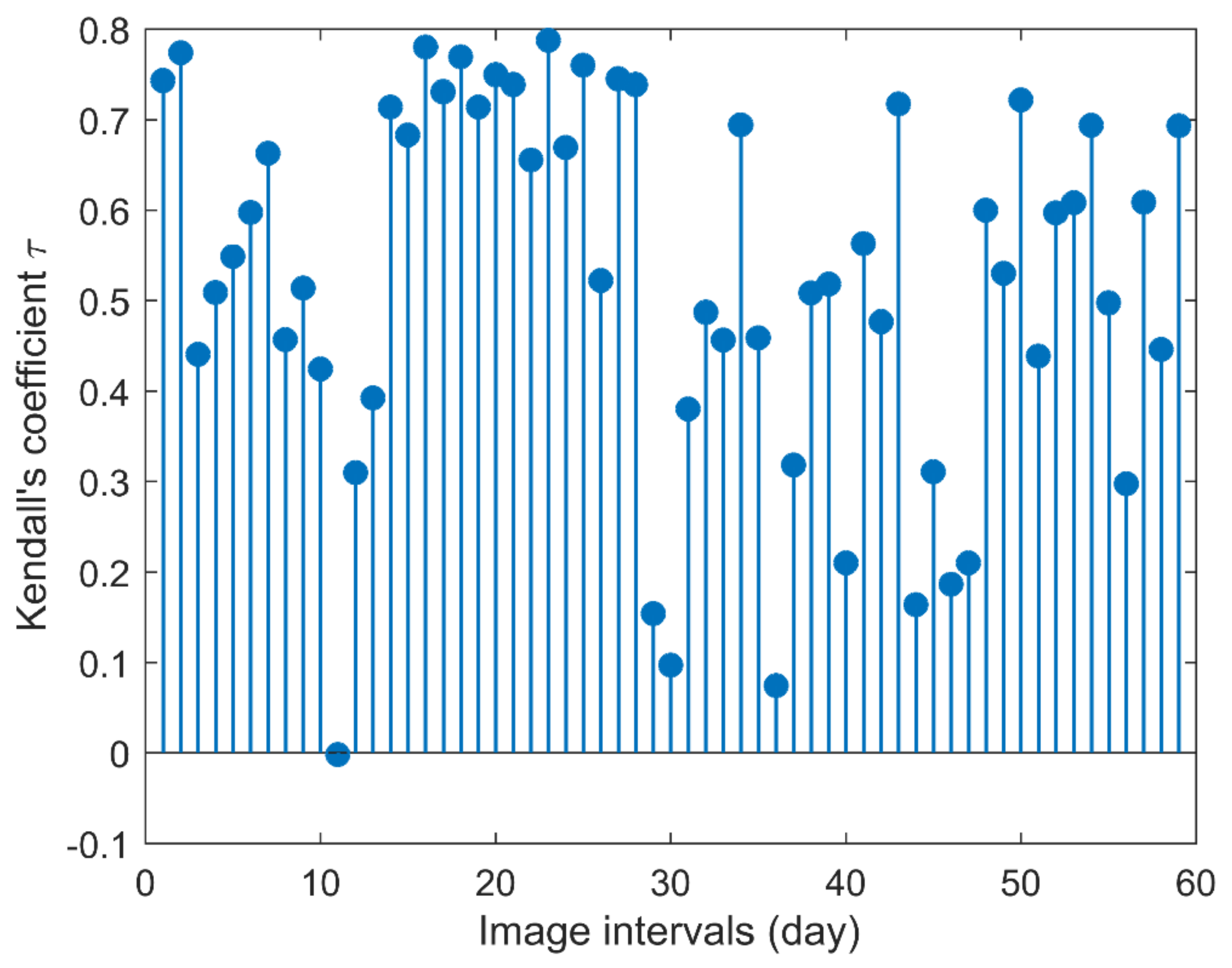 Remotesensing 13 02900 g009