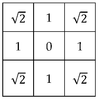 Remotesensing 13 02900 i001